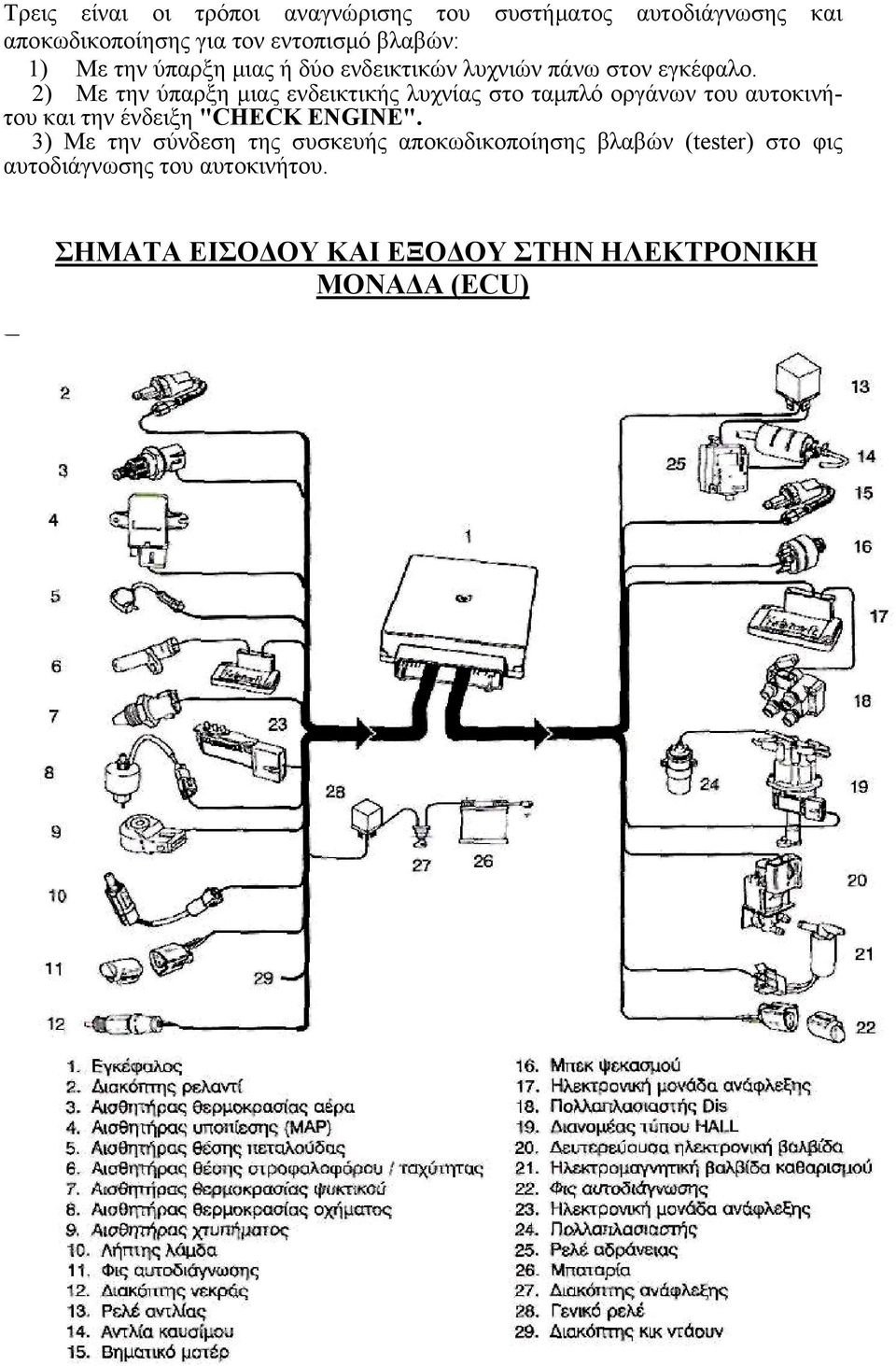 2) Με την ύπαρξη μιας ενδεικτικής λυχνίας στ ταμπλό ργάνων τυ αυτκινήτυ και την ένδειξη "CHECK ENGINE".