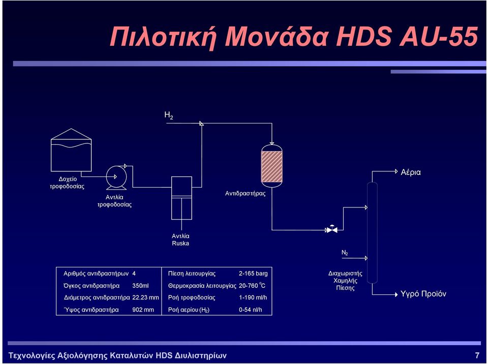 23 mm Πίεση λειτουργίας 2-165 barg Θερµοκρασία λειτουργίας 20-760 o C Ροή τροφοδοσίας 1-190 ml/h