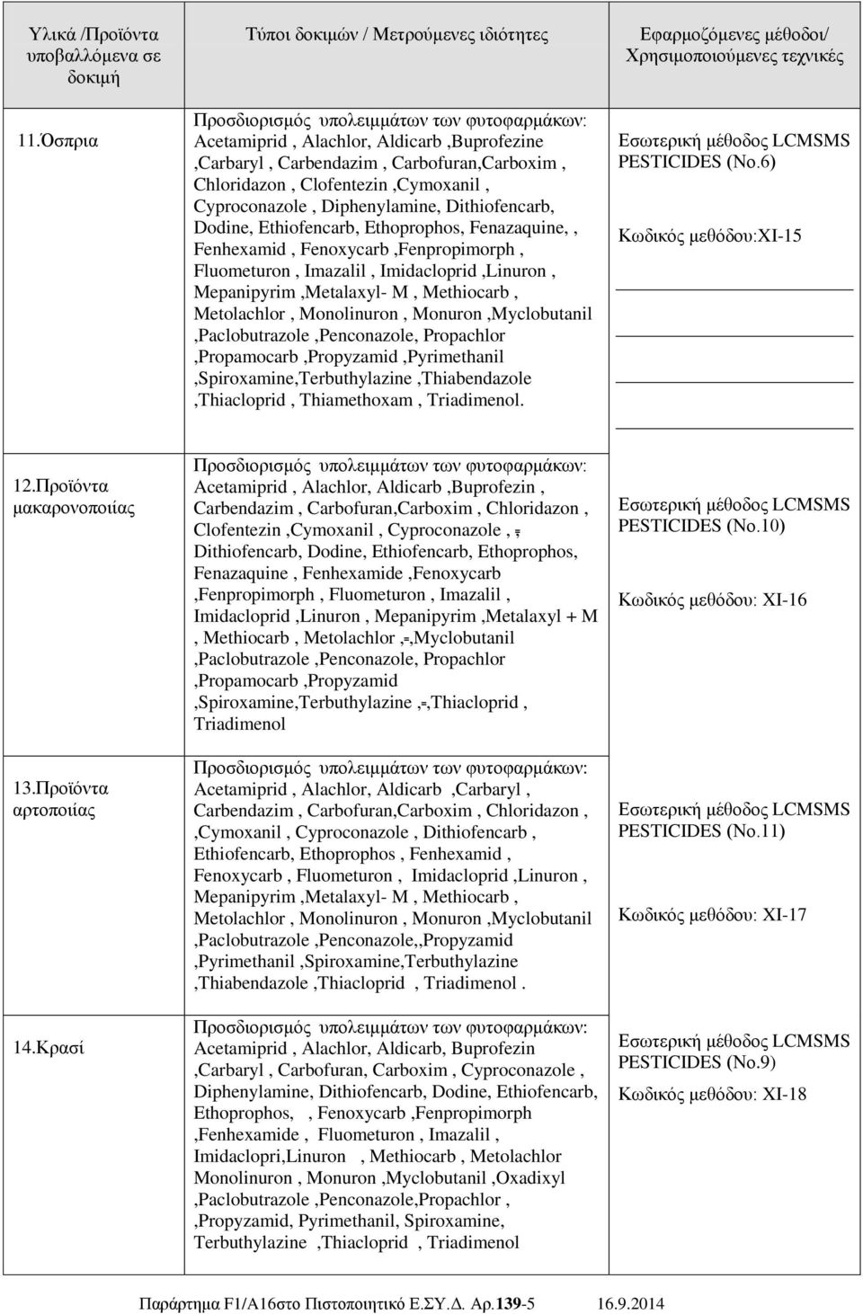 Metolachlor, Monolinuron, Monuron,Myclobutanil,Paclobutrazole,Penconazole, Propachlor,Propamocarb,Propyzamid,Pyrimethanil,Spiroxamine,Terbuthylazine,Thiabendazole,Thiacloprid, Thiamethoxam,