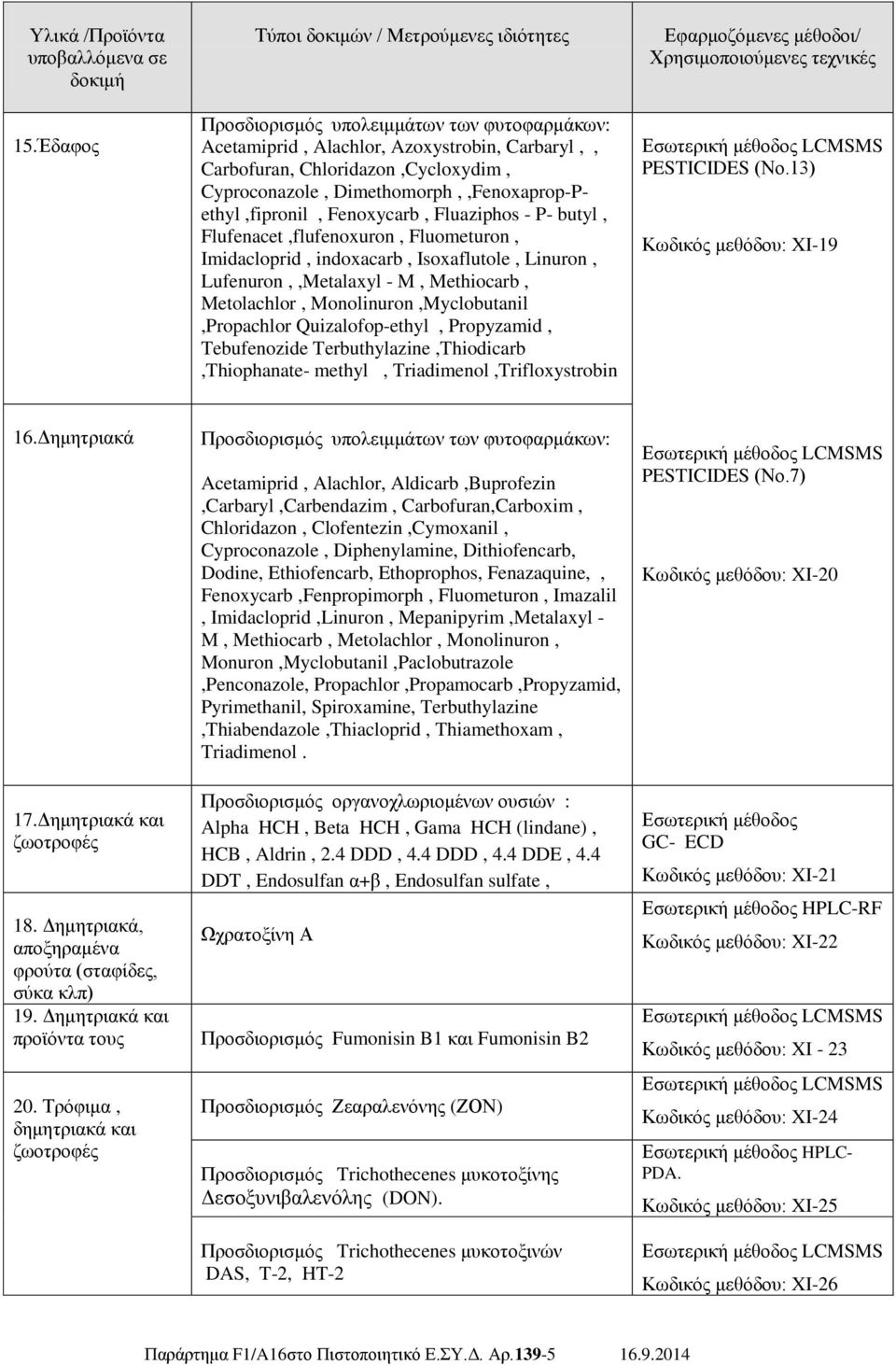 Monolinuron,Myclobutanil,Propachlor Quizalofop-ethyl, Propyzamid, Tebufenozide Terbuthylazine,Thiodicarb,Thiophanate- methyl, Triadimenol,Trifloxystrobin PESTICIDES (Νο.13) Κωδικός μεθόδου: XI-19 16.