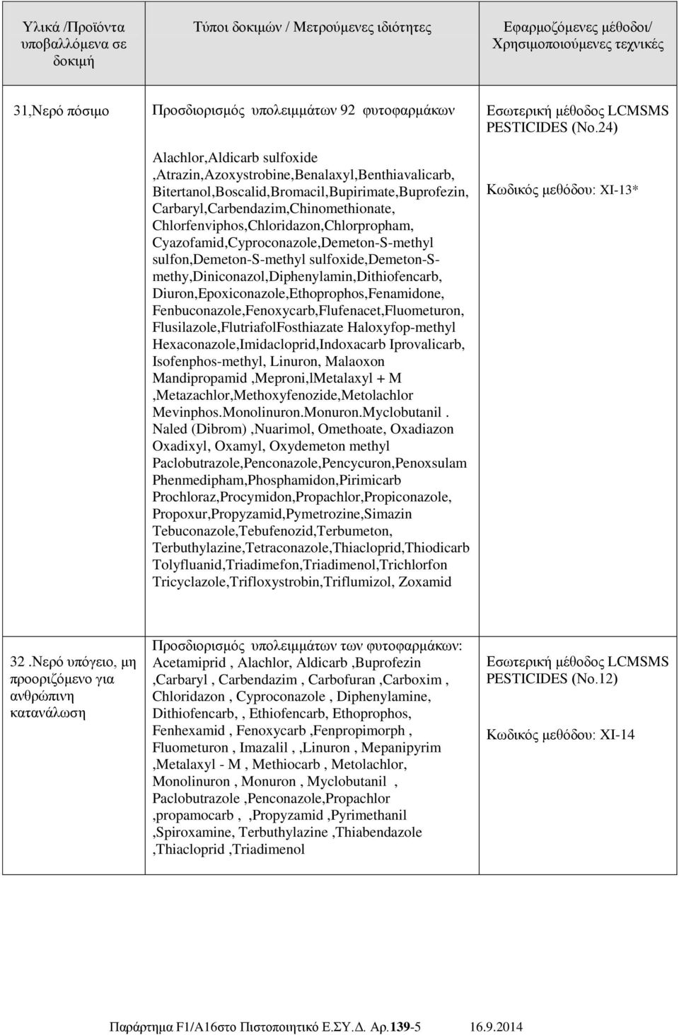 sulfoxide,demeton-smethy,diniconazol,diphenylamin,dithiofencarb, Diuron,Epoxiconazole,Ethoprophos,Fenamidone, Fenbuconazole,Fenoxycarb,Flufenacet,Fluometuron, Flusilazole,FlutriafolFosthiazate