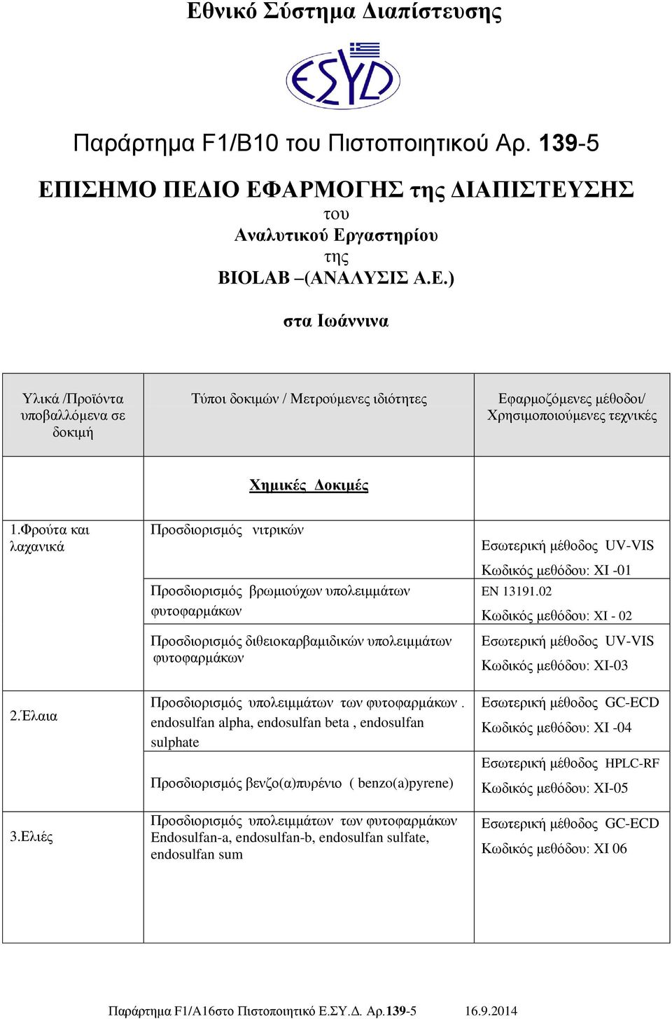 Ελιές Προσδιορισμός νιτρικών Προσδιορισμός βρωμιούχων υπολειμμάτων φυτοφαρμάκων Προσδιορισμός διθειοκαρβαμιδικών υπολειμμάτων φυτοφαρμάκων Προσδιορισμός υπολειμμάτων των φυτοφαρμάκων.