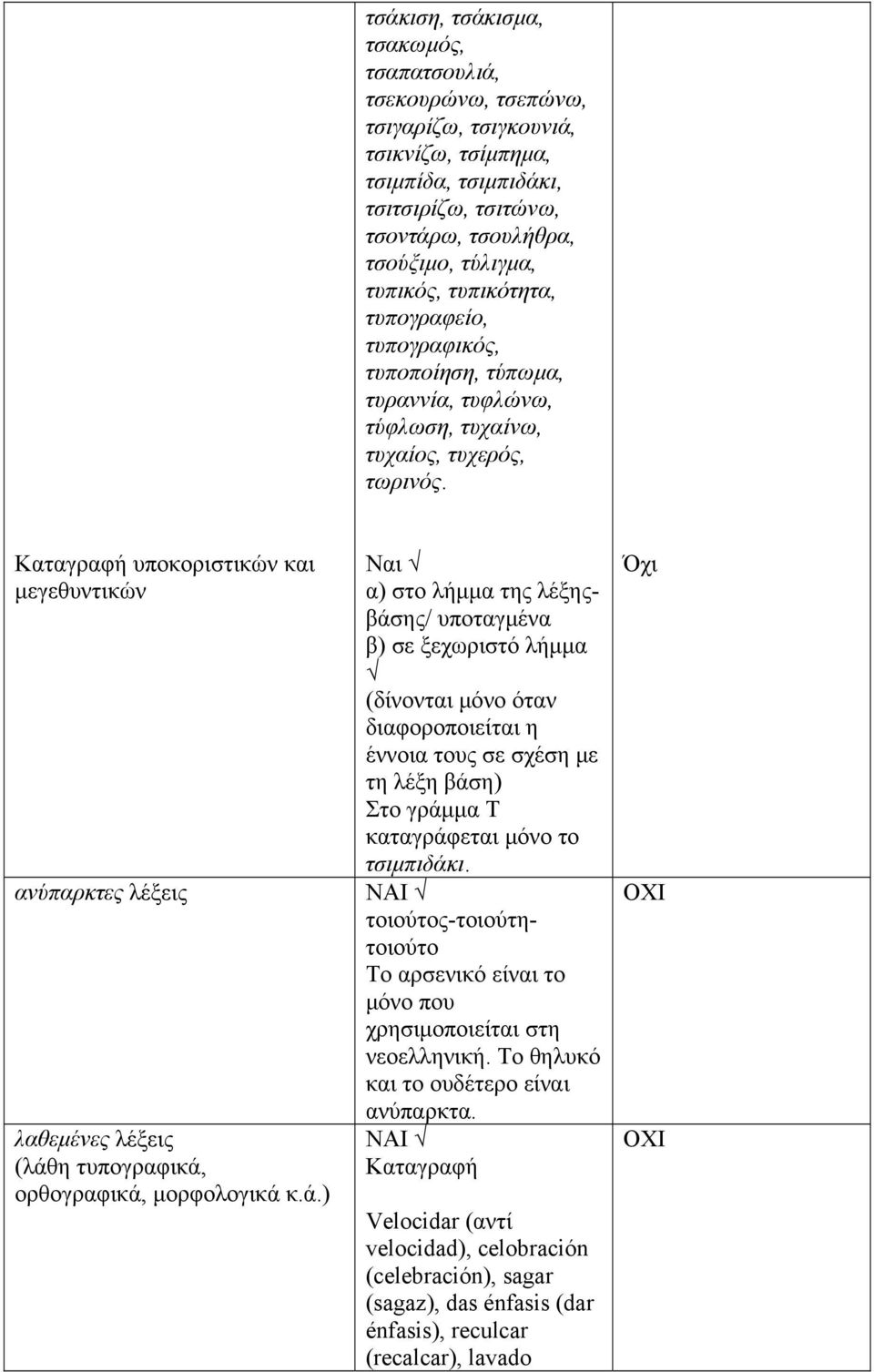 Καταγραφή υποκοριστικών και μεγεθυντικών ανύπαρκτες λέξεις λαθεμένες λέξεις (λάθ