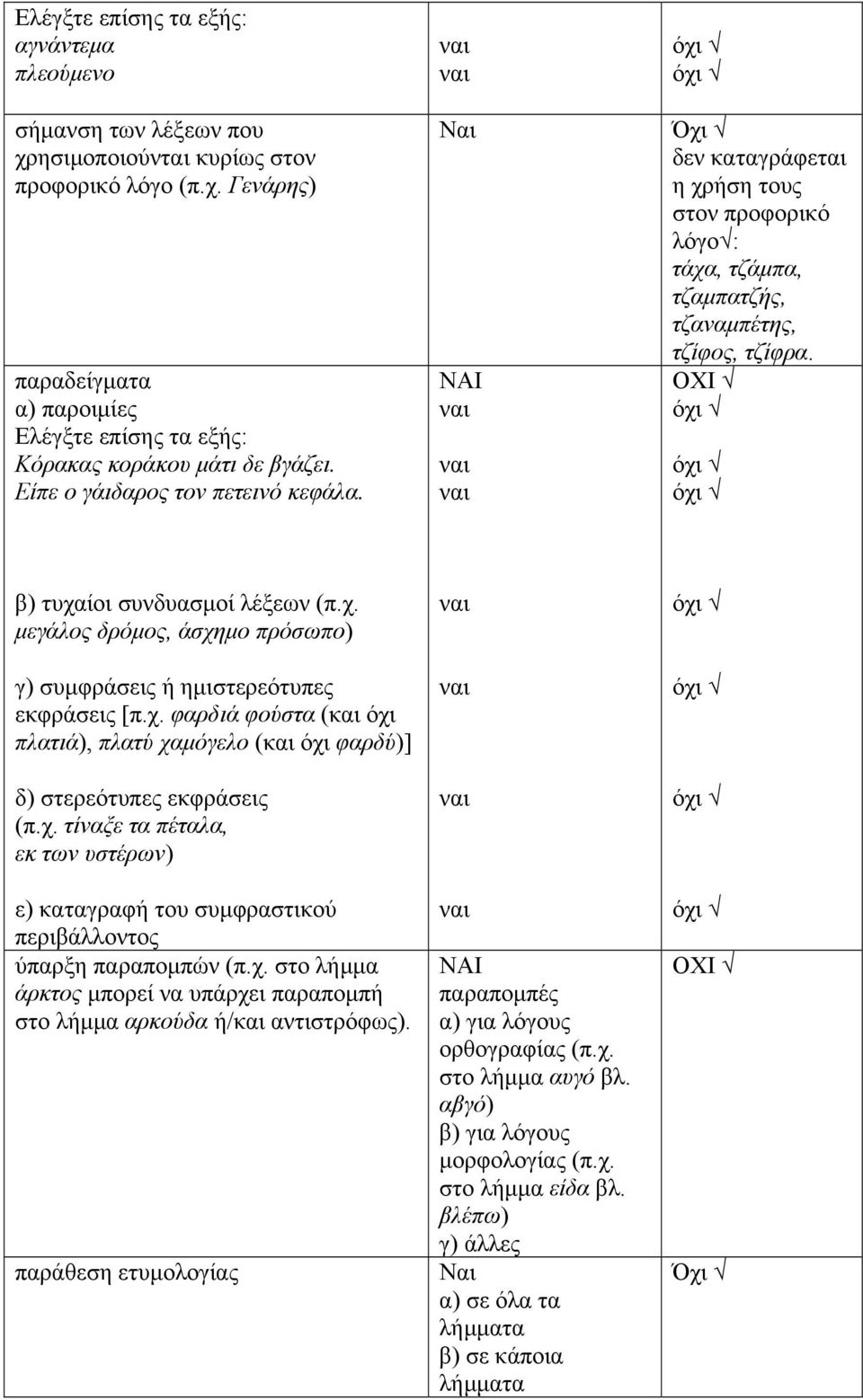 χ. φαρδιά φούστα (και πλατιά), πλατύ χαμόγελο (και φαρδύ)] δ) στερεότυπες εκφράσεις (π.χ. τίναξε τα πέταλα, εκ των υστέρων) ε) καταγραφή του συμφραστικού περιβάλλοντος ύπαρξη παραπομπών (π.χ. στο λήμμα άρκτος μπορεί να υπάρχει παραπομπή στο λήμμα αρκούδα ή/και αντιστρόφως).