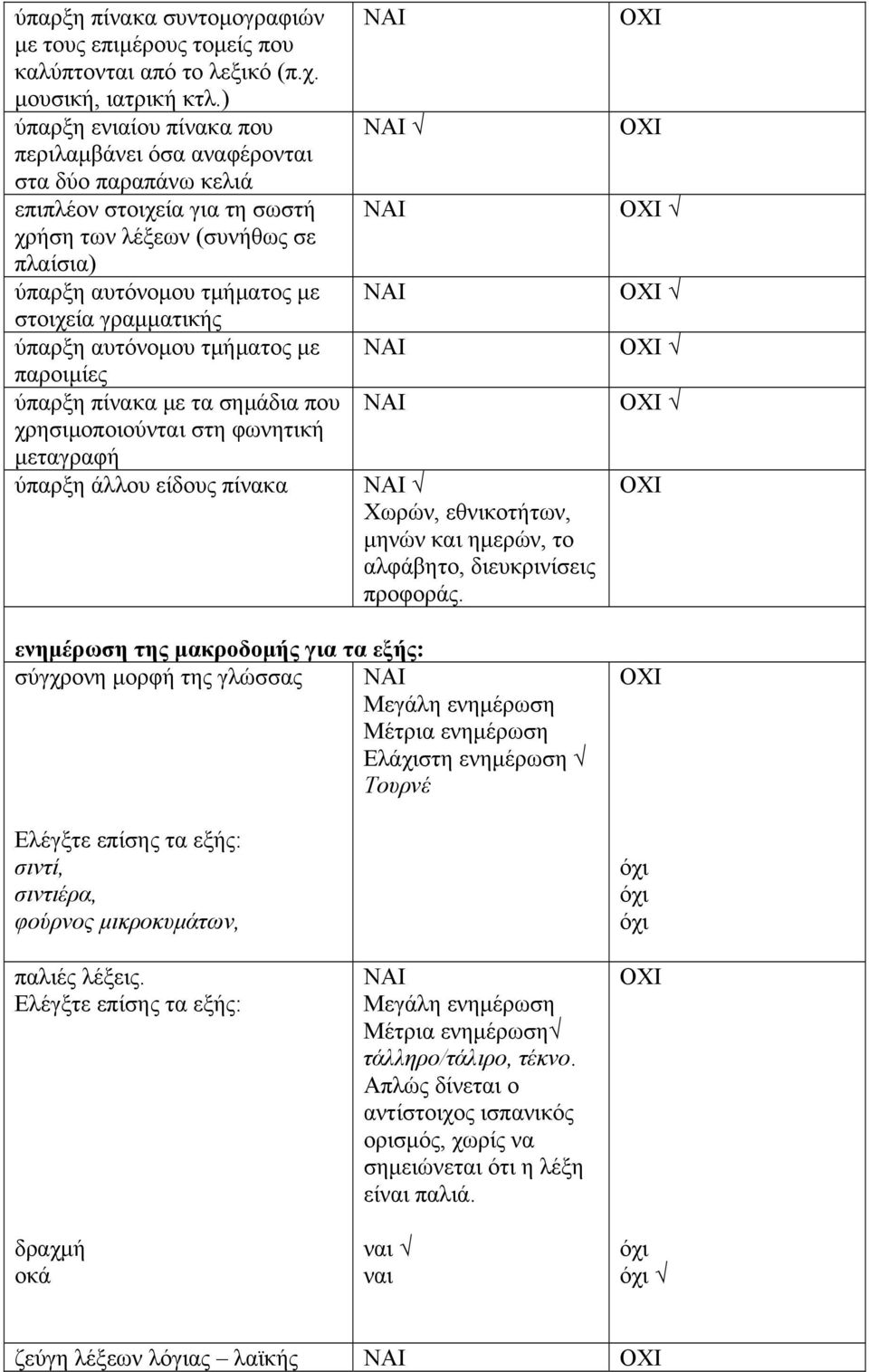 ύπαρξη αυτόνομου τμήματος με παροιμίες ύπαρξη πίνακα με τα σημάδια που χρησιμοποιούνται στη φωνητική μεταγραφή ύπαρξη άλλου είδους πίνακα Χωρών, εθνικοτήτων, μηνών και ημερών, το αλφάβητο,