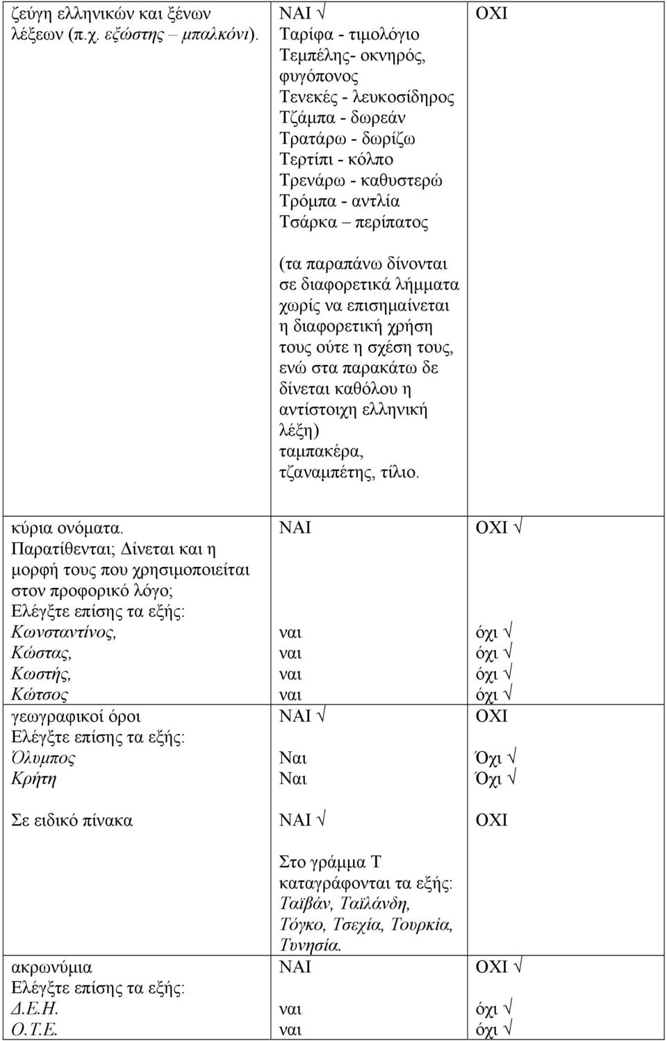 παραπάνω δίνονται σε διαφορετικά λήμματα χωρίς να επισημαίνεται η διαφορετική χρήση τους ούτε η σχέση τους, ενώ στα παρακάτω δε δίνεται καθόλου η αντίστοιχη ελληνική λέξη)