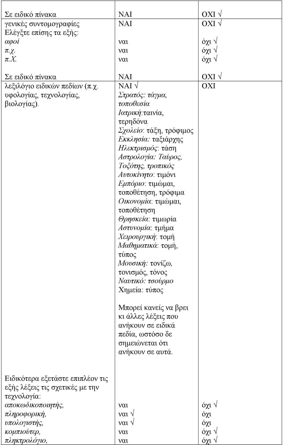 τοποθέτηση, τρόφιμα Οικονομία: τιμώμαι, τοποθέτηση Θρησκεία: τιμωρία Αστυνομία: τμήμα Χειρουργική: τομή Μαθηματικά: τομή, τύπος Μουσική: τονίζω, τονισμός, τόνος Ναυτικό: τσούρμο Χημεία: τύπος