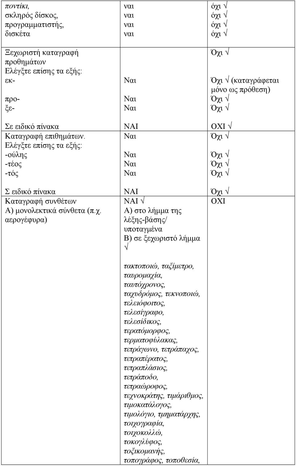αερογέφυρα) Α) στο λήμμα της λέξης-βάσης/ υποταγμένα Β) σε ξεχωριστό λήμμα τακτοποιώ, ταξίμετρο, ταυρομαχία, ταυτόχρονος, ταχυδρόμος, τεκνοποιώ, τελειόφοιτος,