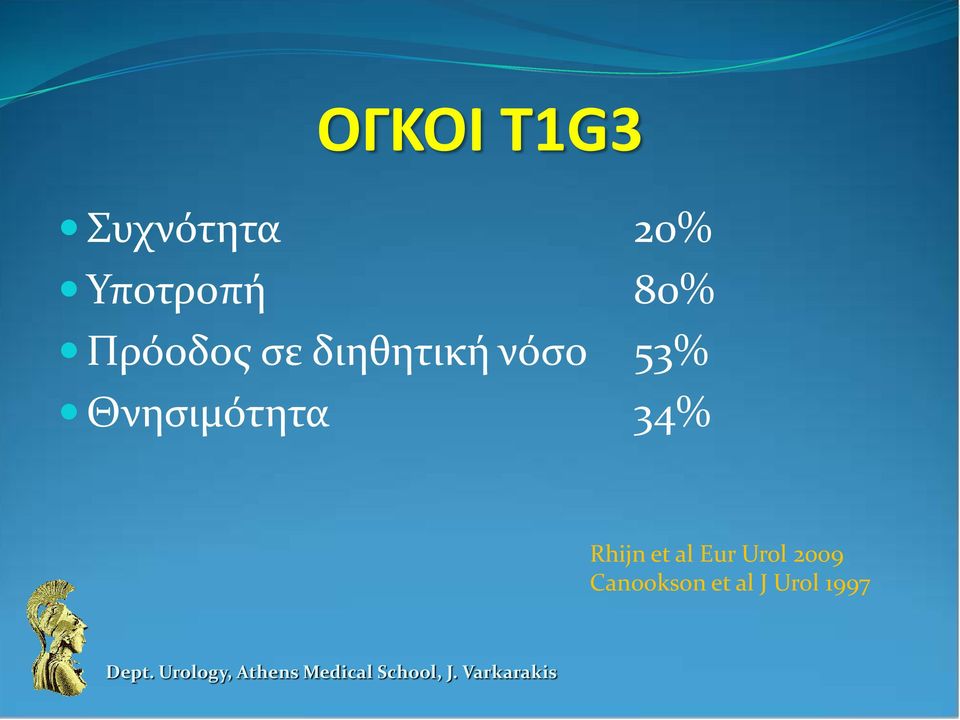 Θνησιμότητα 34% Rhijn et al Eur