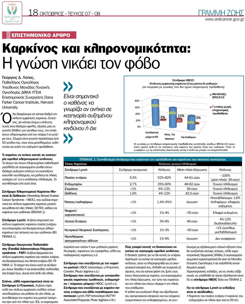 καλές ερωτήσεις για να ρωτήσετε όταν βγαίνετε