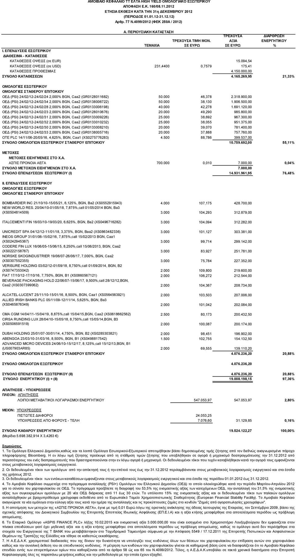 094,54 ΚΑΤΑΘΕΣΕΙΣ ΟΨΕΩΣ (σε USD) 231,4400 0,7579 175,41 ΚΑΤΑΘΕΣΕΙΣ ΠΡΟΘΕΣΜΙΑΣ 4.150.000,00 ΣΥΝΟΛΟ ΚΑΤΑΘΕΣΕΩΝ 4.165.