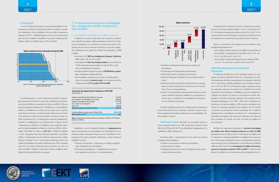 Ε./ ρής τηλεφωνίας, τόσο σε διείσδυση 1 όσο και έσοδα. Σύμφωνα με στοιχεία της ΕΕΤΤ 2, η Ελλάδα βρίσκεται πάνω από τον Ευρωπαϊκό 2.1. Συνεισφορά του κλάδου στην εθνική οικονομία Ε.Ε. & Ελεύθεροι επαγγελματίες αλλά και 8 στις 10 Α.