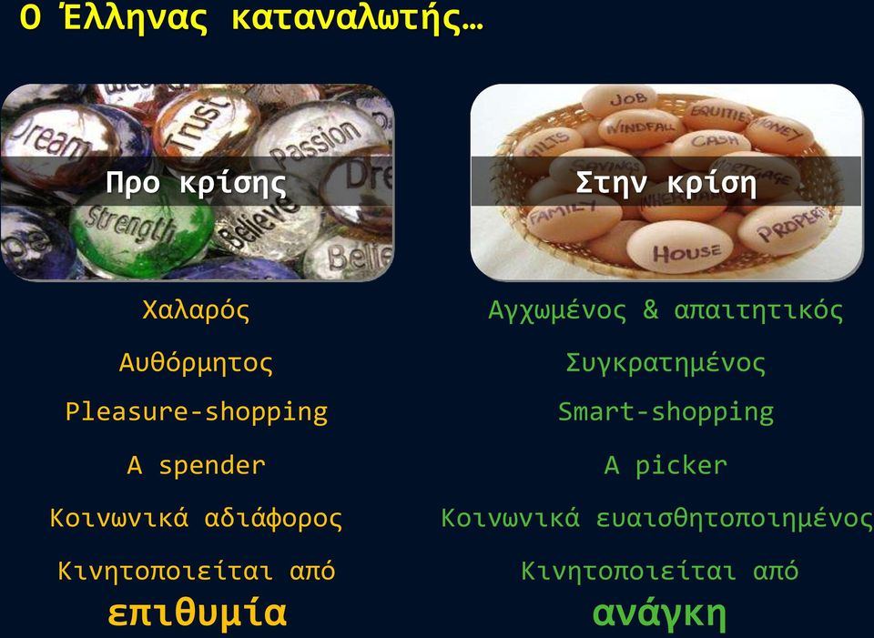 από επιθυμία Αγχωμένος & απαιτητικός Συγκρατημένος