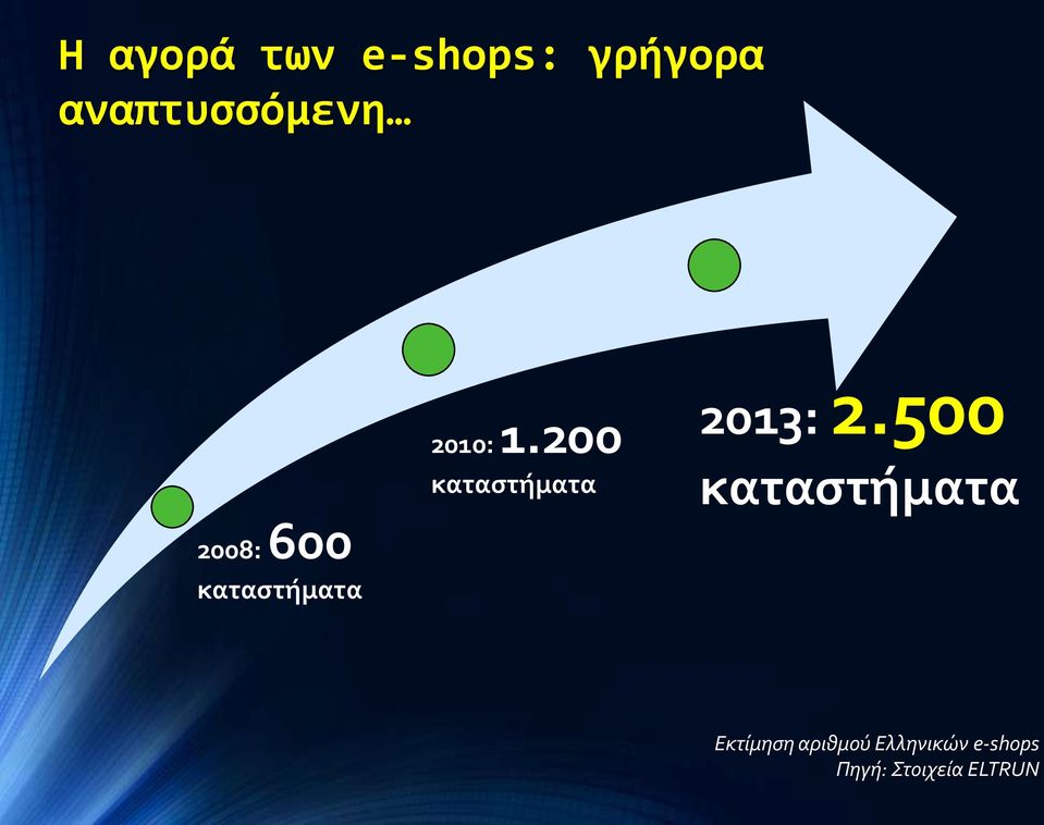 200 καταστήματα 2013: 2.