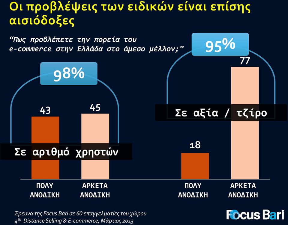 αριθμό χρηστών 18 ΠΟΛΥ ΑΝΟΔΙΚΗ ΑΡΚΕΤΑ ΑΝΟΔΙΚΗ ΠΟΛΥ ΑΝΟΔΙΚΗ ΑΡΚΕΤΑ ΑΝΟΔΙΚΗ Έρευνα