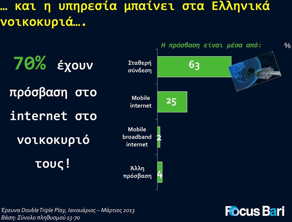 internet στο νοικοκυριό τους!