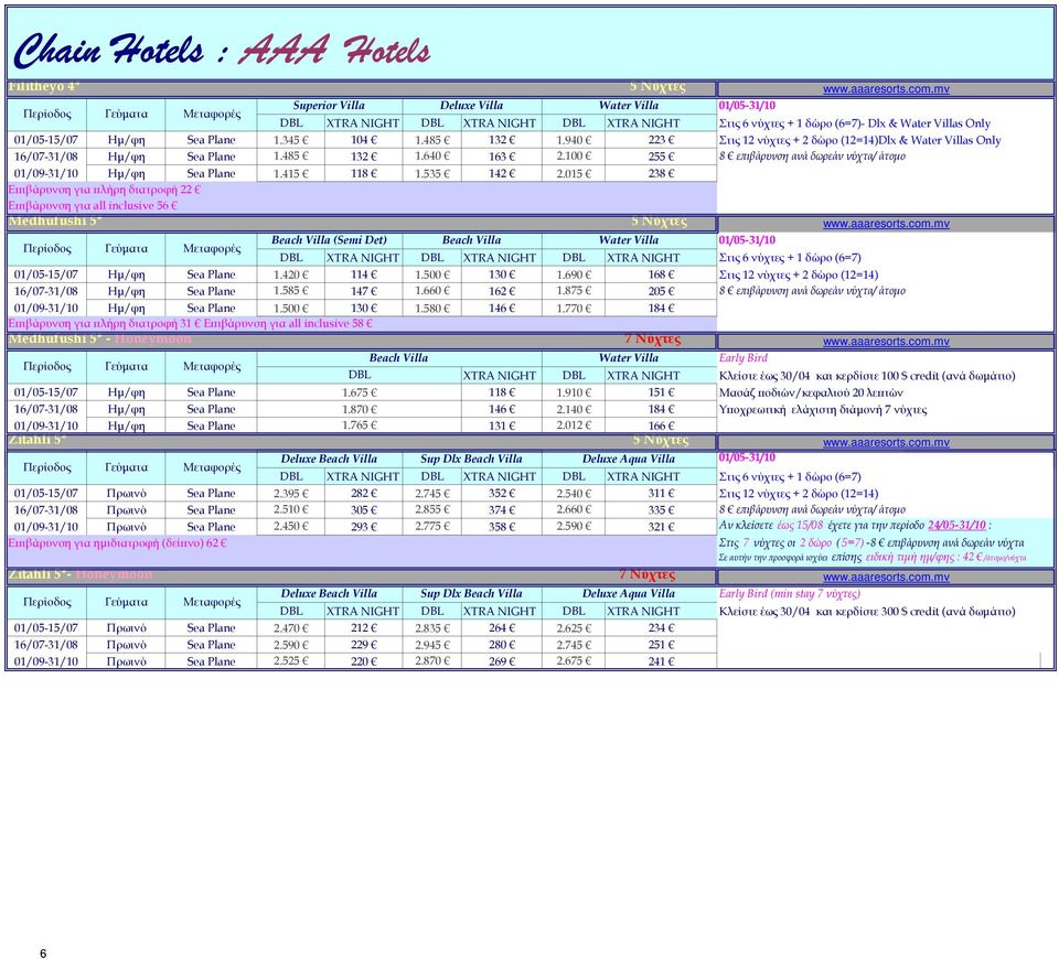 015 238 Ε ιβάρυνση για λήρη διατροφή 22 Ε ιβάρυνση για all inclusive 56 Medhufushi 5* 5 Νύχτες (Semi Det) 01/05-31/10 01/05-31/10 Στις 6 νύχτες + 1 δώρο (6=7) www.aaaresorts.com.
