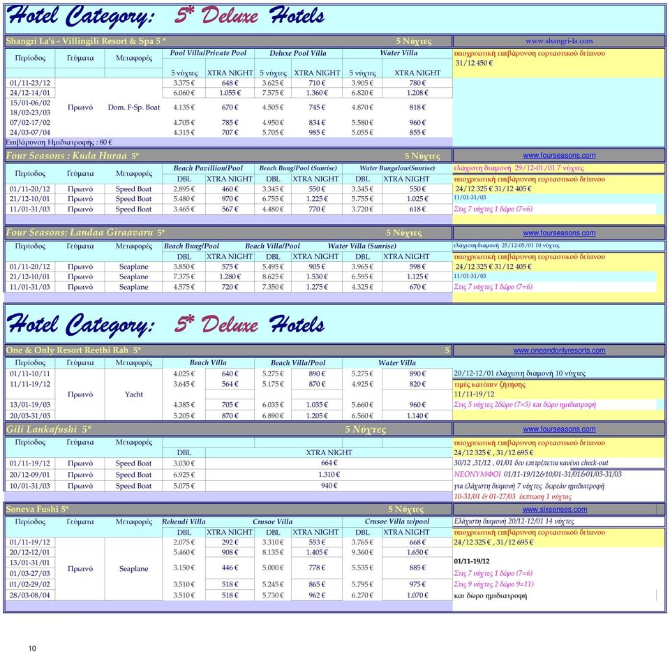 705 985 5.055 855 Ε ιβάρυνση Ηµιδιατροφής : 80 Four Seasons : Kuda Huraa 5* 5 Νύχτες www.shangri-la.com 31/12 450 www.fourseasons.