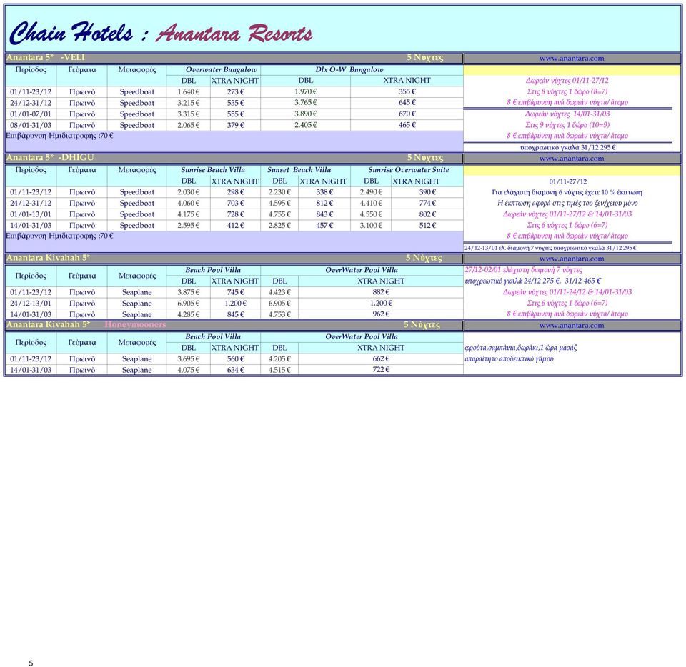 230 338 2.490 390 24/12-31/12 Πρωινό Speedboat 4.060 703 4.595 812 4.410 774 01/01-13/01 Πρωινό Speedboat 4.175 728 4.755 843 4.550 802 14/01-31/03 Πρωινό Speedboat 2.595 412 2.825 457 3.