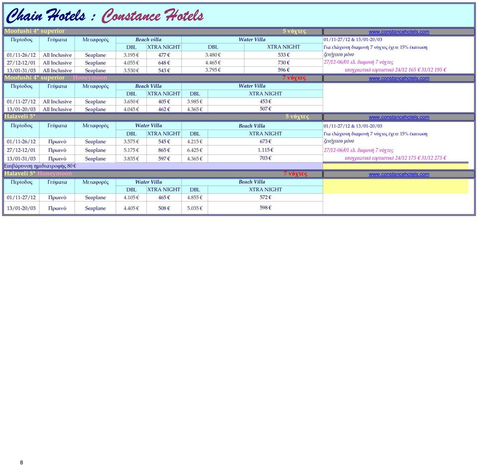 795 596 υ οχρεωτικό εορταστικό 24/12 165 31/12 195 Moofushi 4* superior Ηoneymoon 7 νύχτες www.constancehotels.com 01/11-27/12 All Inclusive Seaplane 3.650 405 3.