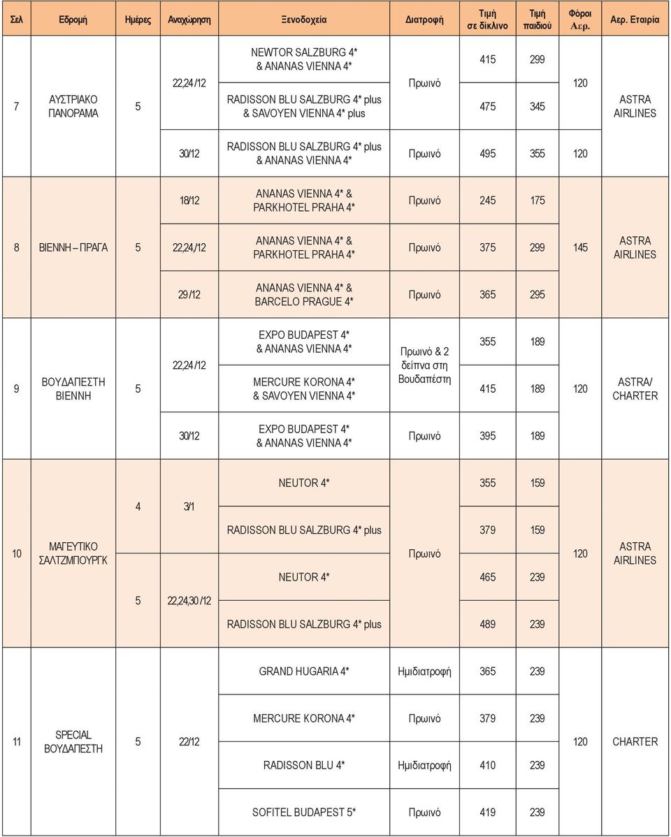 9 BOYΔΑΠΕΣΤΗ ΒΙΕΝΝΗ 22,2 /12 EXPO BUDAPEST * AΝΑΝΑS VIENNA * 2 δείπνα στη MERCURE KORONA * Βουδαπέστη SAVOYEN VIENNA * 3 189 1 189 ΑSTRA/ CHARTER 30/12 EXPO BUDAPEST * AΝΑΝΑS VIENNA * 39 189 3/1