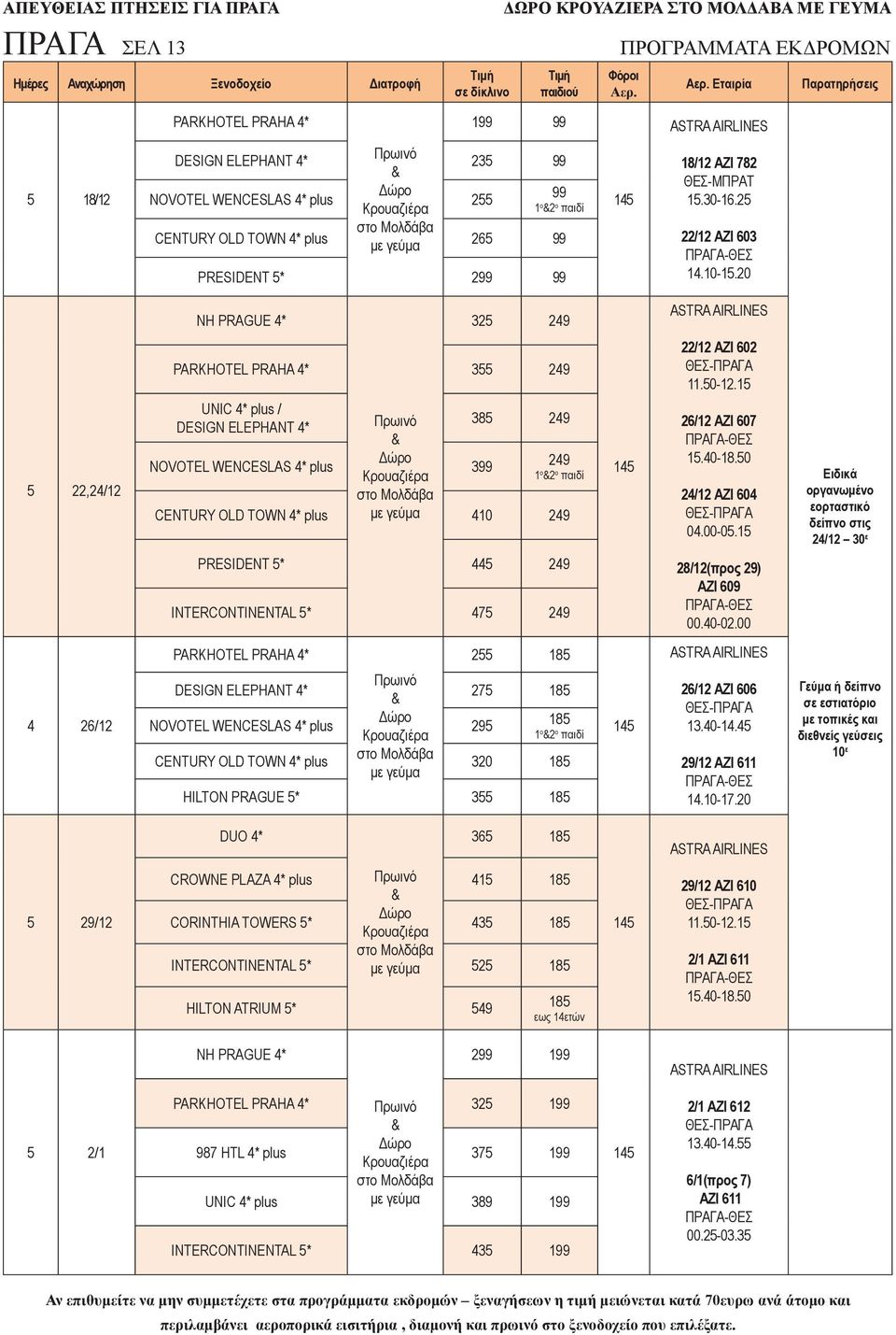20 ΝΗ PRAGUE * 32 29 PARKHOTEL PRAHA * 3 29 22/12 ΑΖΙ 602 ΘΕΣ-ΠΡΑΓΑ 11.0-12.