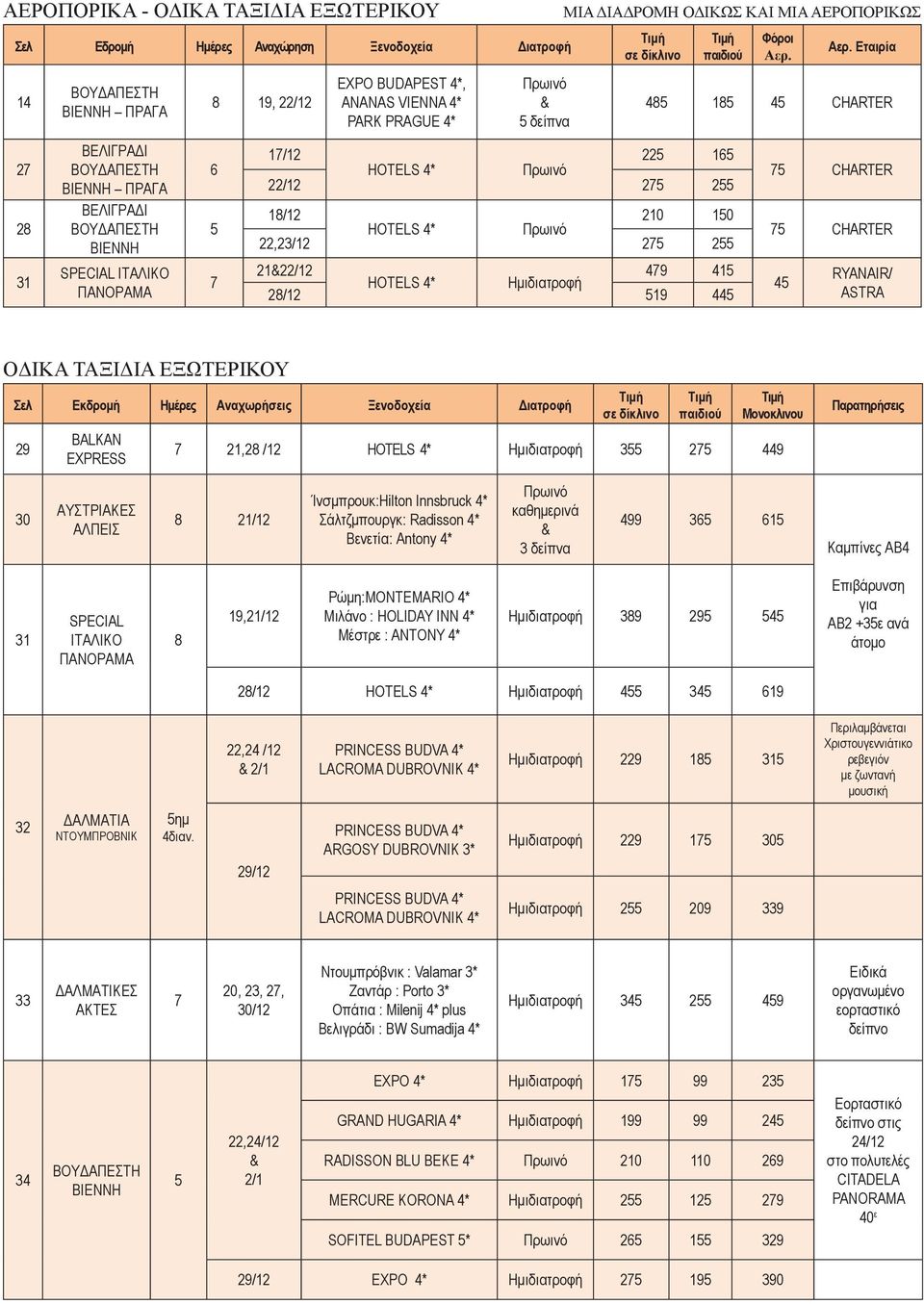 8 18 CHARTER 7 CHARTER 7 CHARTER RYANAIR/ ASTRA OΔΙΚΑ ΤΑΞΙΔΙΑ ΕΞΩΤΕΡΙΚΟΥ Σελ Εκδρομή Ημέρες Αναχωρήσεις Ξενοδοχεία Διατροφή 29 BALKAN EXPRESS Tιμή Μονοκλινου 7 21,28 /12 HOTELS * Ημιδιατροφή 3 27 9