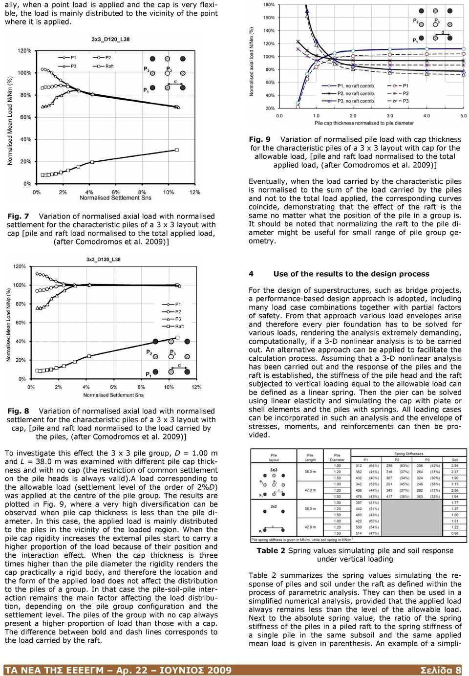 Comodromos et al. 2009)] Fig.