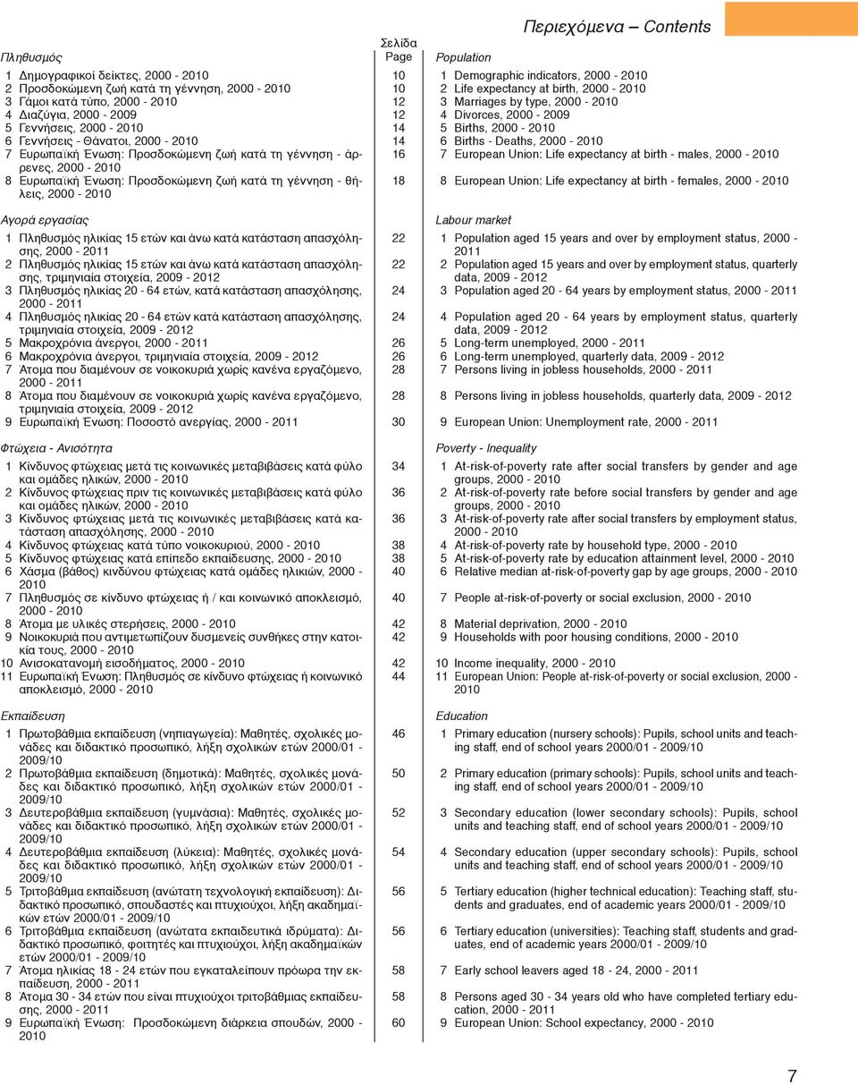 - 2011 2 Πληθυσμός ηλικίας 15 ετών και άνω κατά κατάσταση απασχόλησης, τριμηνιαία στοιχεία, 2009-2012 3 Πληθυσμός ηλικίας 20-64 ετών, κατά κατάσταση απασχόλησης, - 2011 4 Πληθυσμός ηλικίας 20-64 ετών