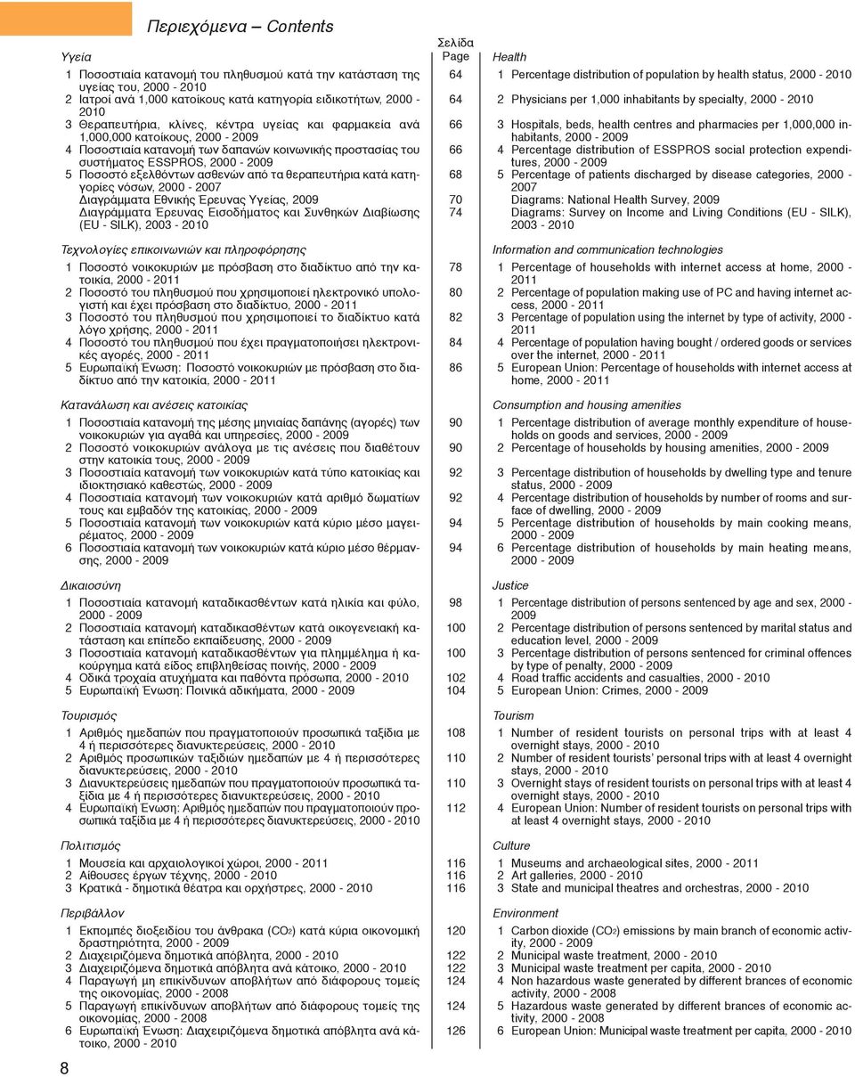 Διαγράμματα Εθνικής Έρευνας Υγείας, 2009 Διαγράμματα Έρευνας Εισοδήματος και Συνθηκών Διαβίωσης (EU - SILK), 2003-2010 Tεχνολογίες επικοινωνιών και πληροφόρησης 1 Ποσοστό νοικοκυριών με πρόσβαση στο
