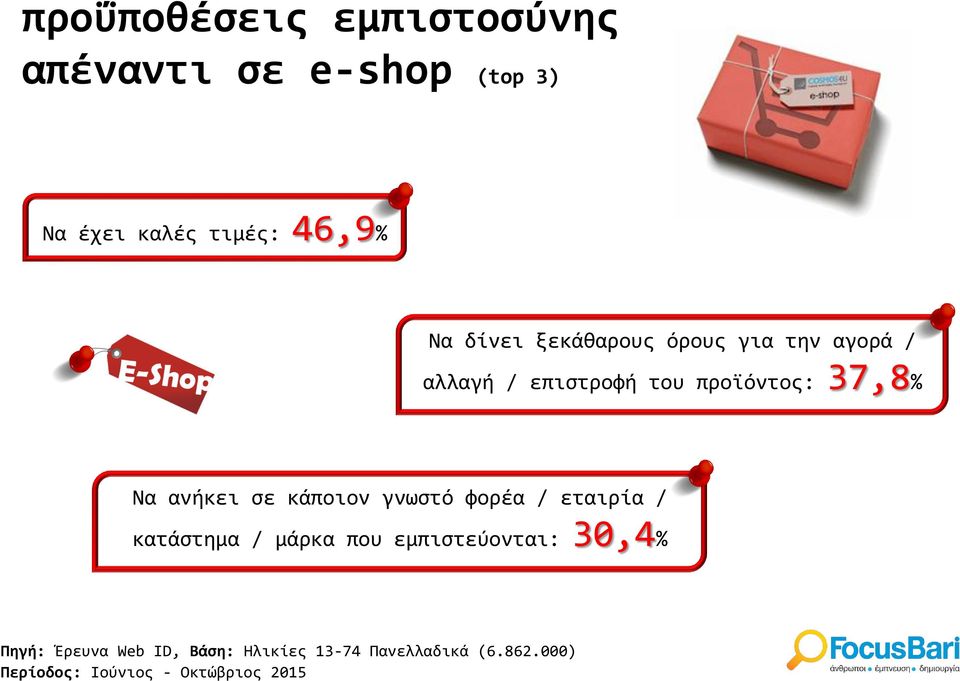 προϊόντος: 37,8 Να ανήκει σε κάποιον γνωστό φορέα / εταιρία / κατάστημα /