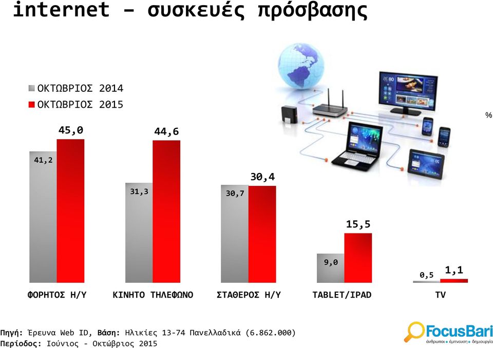 ΦΟΡΗΤΟΣ Η/Υ ΚΙΝΗΤΟ ΤΗΛΕΦΩΝΟ ΣΤΑΘΕΡΟΣ Η/Υ TABLET/IPAD TV