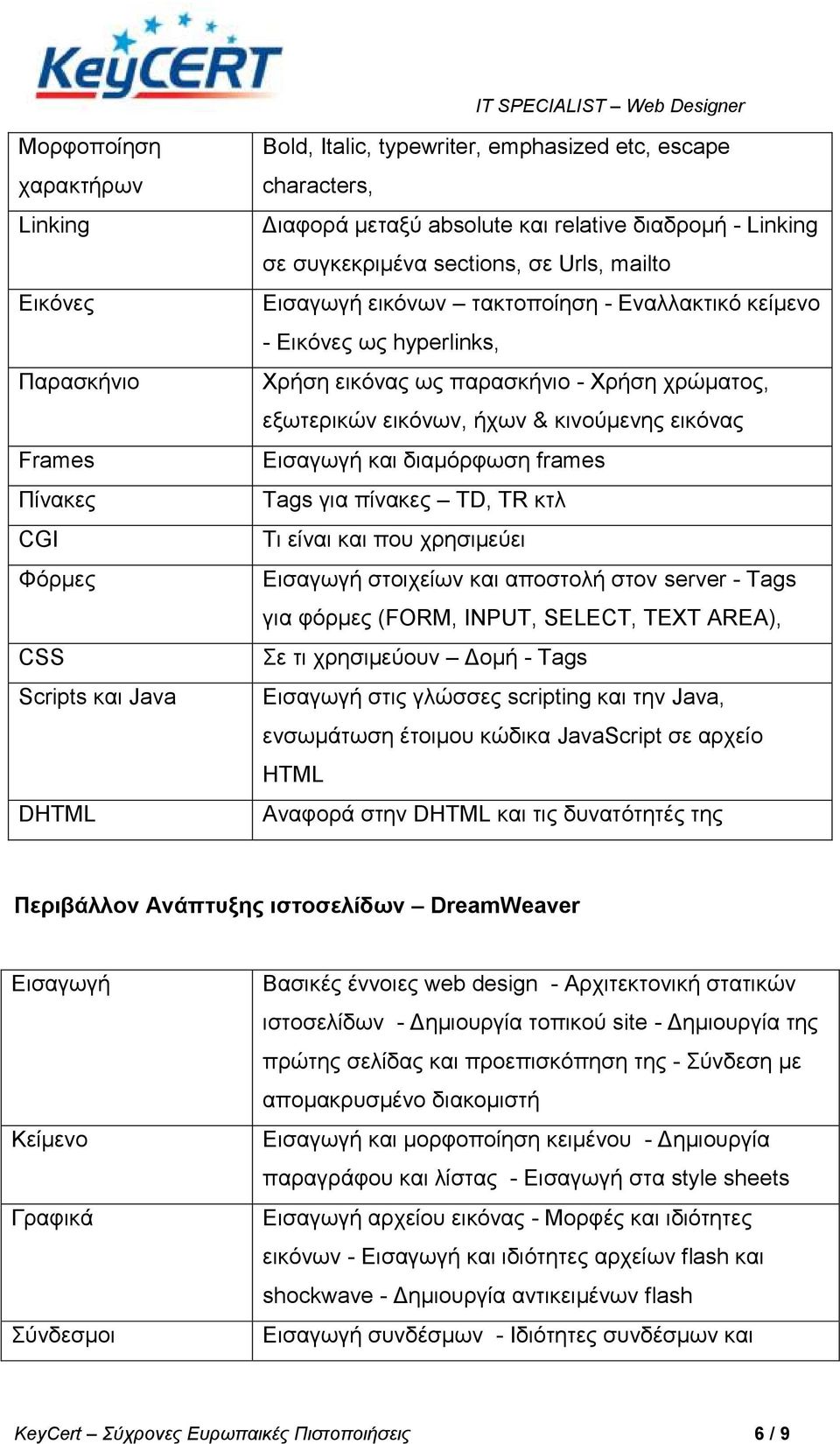 εμσηεξηθώλ εηθόλσλ, ήρσλ & θηλνύκελεο εηθόλαο Δηζαγσγή θαη δηακόξθσζε frames Tags γηα πίλαθεο TD, TR θηι Ση είλαη θαη πνπ ρξεζηκεύεη Δηζαγσγή ζηνηρείσλ θαη απνζηνιή ζηνλ server - Tags γηα θόξκεο