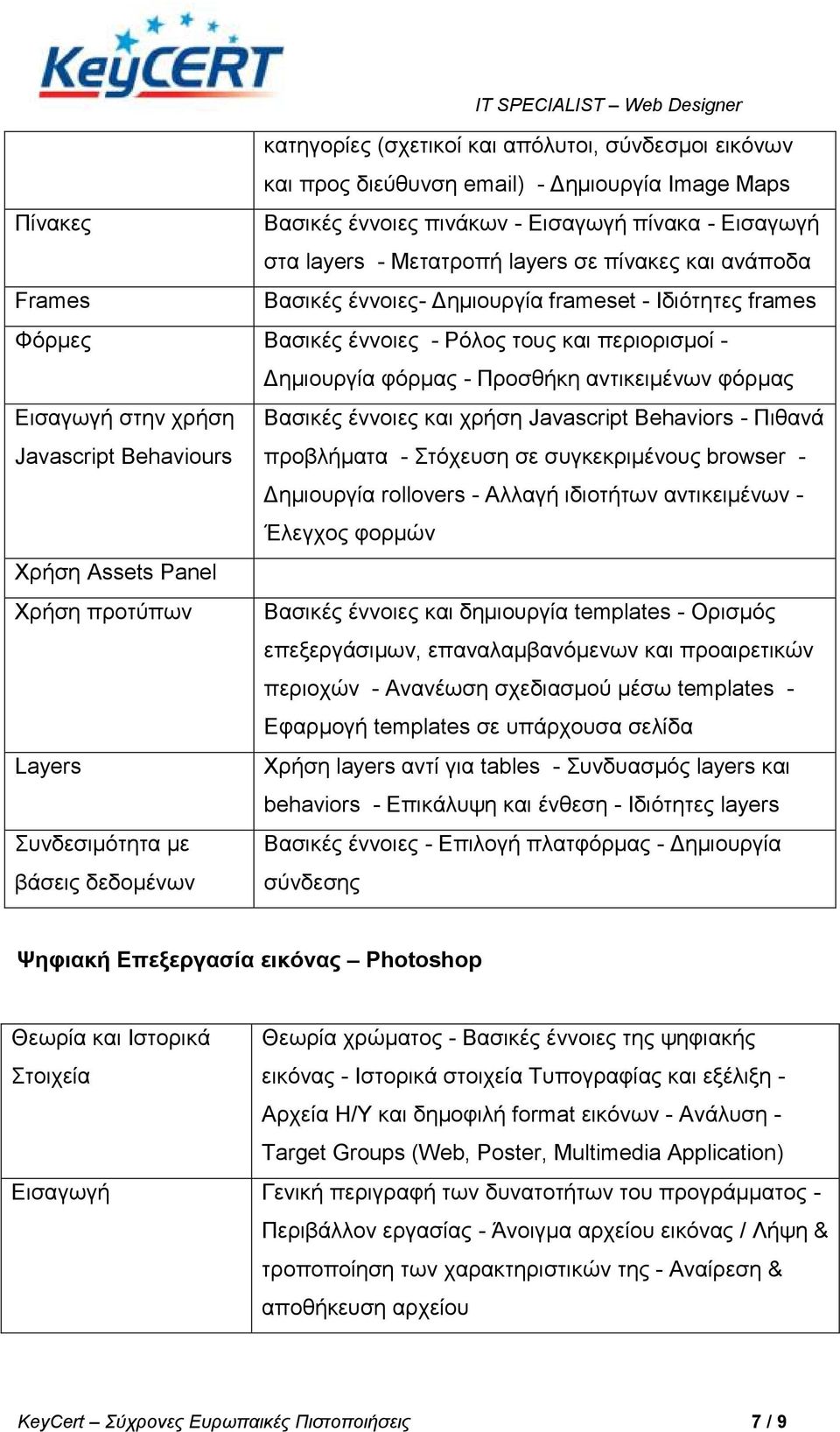 ρξήζε Βαζηθέο έλλνηεο θαη ρξήζε Javascript Behaviors - Πηζαλά Javascript Behaviours πξνβιήκαηα - ηόρεπζε ζε ζπγθεθξηκέλνπο browser - Γεκηνπξγία rollovers - Αιιαγή ηδηνηήησλ αληηθεηκέλσλ - Έιεγρνο