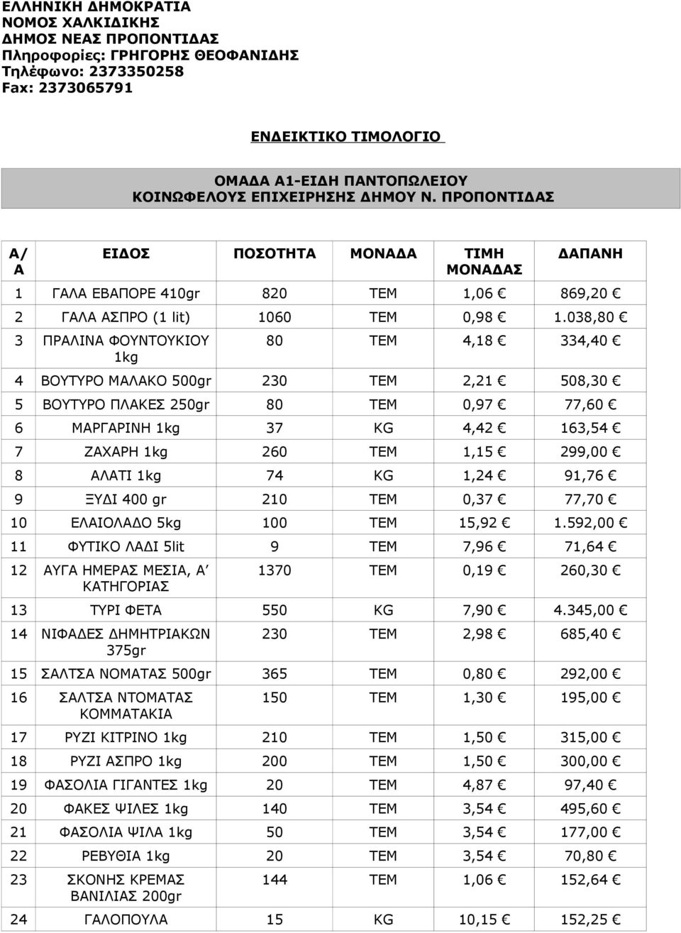 038,80 3 ΠΡΑΛΙΝΑ ΦΟΥΝΤΟΥΚΙΟΥ 1kg 80 ΤΕΜ 4,18 334,40 4 ΒΟΥΤΥΡΟ ΜΑΛΑΚΟ 500gr 230 ΤΕΜ 2,21 508,30 5 ΒΟΥΤΥΡΟ ΠΛΑΚΕΣ 250gr 80 ΤΕΜ 0,97 77,60 6 ΜΑΡΓΑΡΙΝΗ 1kg 37 ΚG 4,42 163,54 7 ΖΑΧΑΡΗ 1kg 260 TEM 1,15