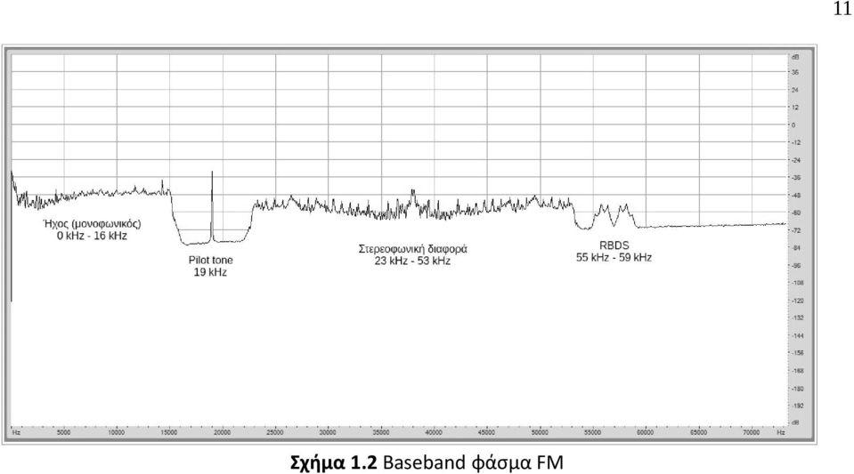 Baseband