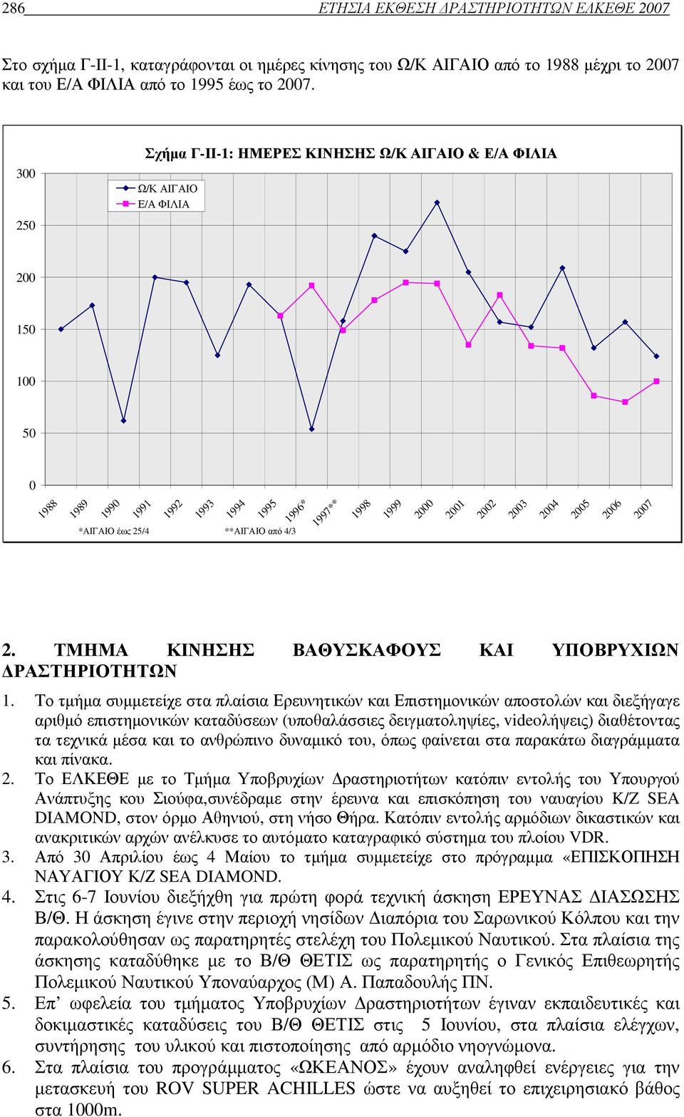 2001 2002 2003 2004 2005 2006 2007 2. ΤΜΗΜΑ ΚΙΝΗΣΗΣ ΒΑΘΥΣΚΑΦΟΥΣ ΚΑΙ ΥΠΟΒΡΥΧΙΩΝ ΡΑΣΤΗΡΙΟΤΗΤΩΝ 1.
