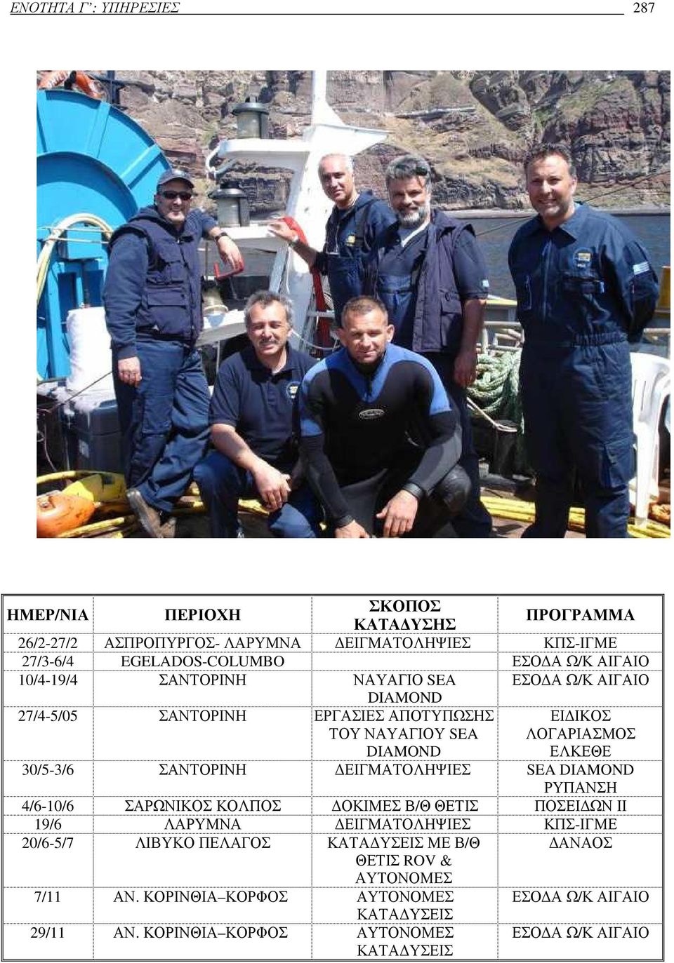 30/5-3/6 ΣΑΝΤΟΡΙΝΗ ΕΙΓΜΑΤΟΛΗΨΙΕΣ SEA DIAMOND ΡΥΠΑΝΣΗ 4/6-10/6 ΣΑΡΩΝΙΚΟΣ ΚΟΛΠΟΣ ΟΚΙΜΕΣ Β/Θ ΘΕΤΙΣ ΠΟΣΕΙ ΩΝ ΙΙ 19/6 ΛΑΡΥΜΝΑ ΕΙΓΜΑΤΟΛΗΨΙΕΣ ΚΠΣ-ΙΓΜΕ 20/6-5/7 ΛΙΒΥΚΟ
