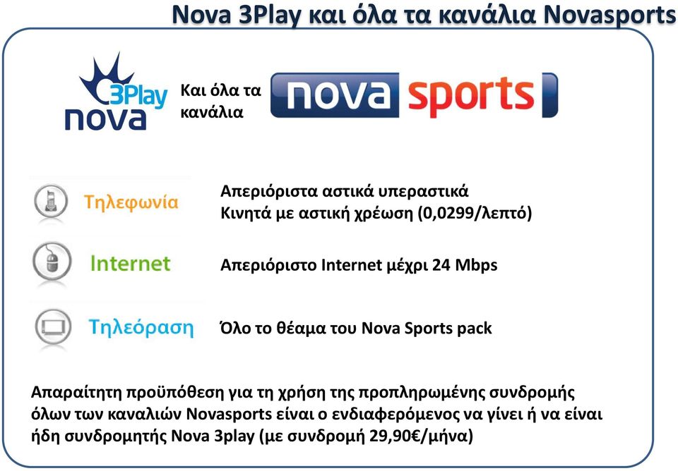 pack Απαραίτητη προϋπόθεση για τη χρήση της προπληρωμένης συνδρομής όλων των καναλιών Novasports