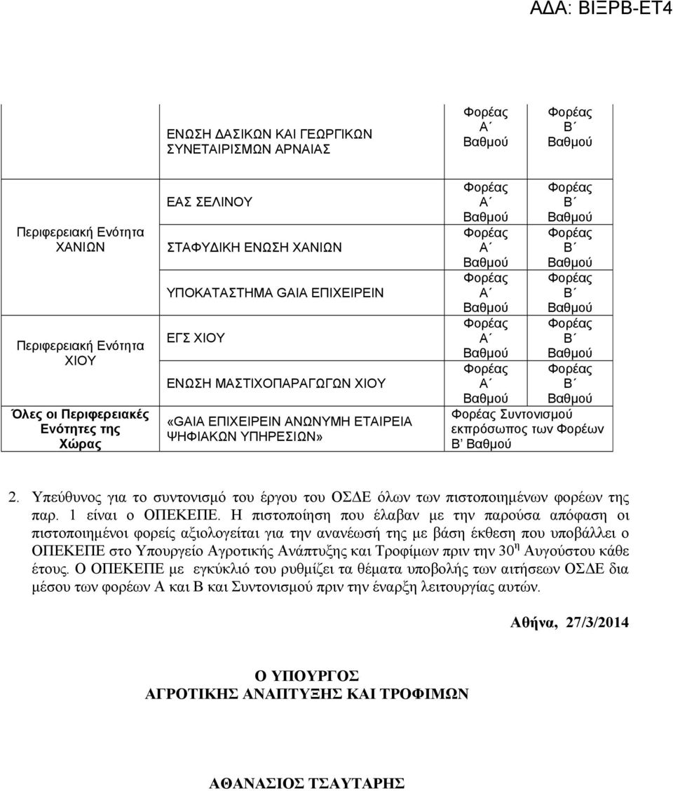 Η πιστοποίηση που έλαβαν με την παρούσα απόφαση οι πιστοποιημένοι φορείς αξιολογείται για την ανανέωσή της με βάση έκθεση που υποβάλλει ο ΟΠΕΚΕΠΕ στο Υπουργείο Αγροτικής Ανάπτυξης και Τροφίμων πριν