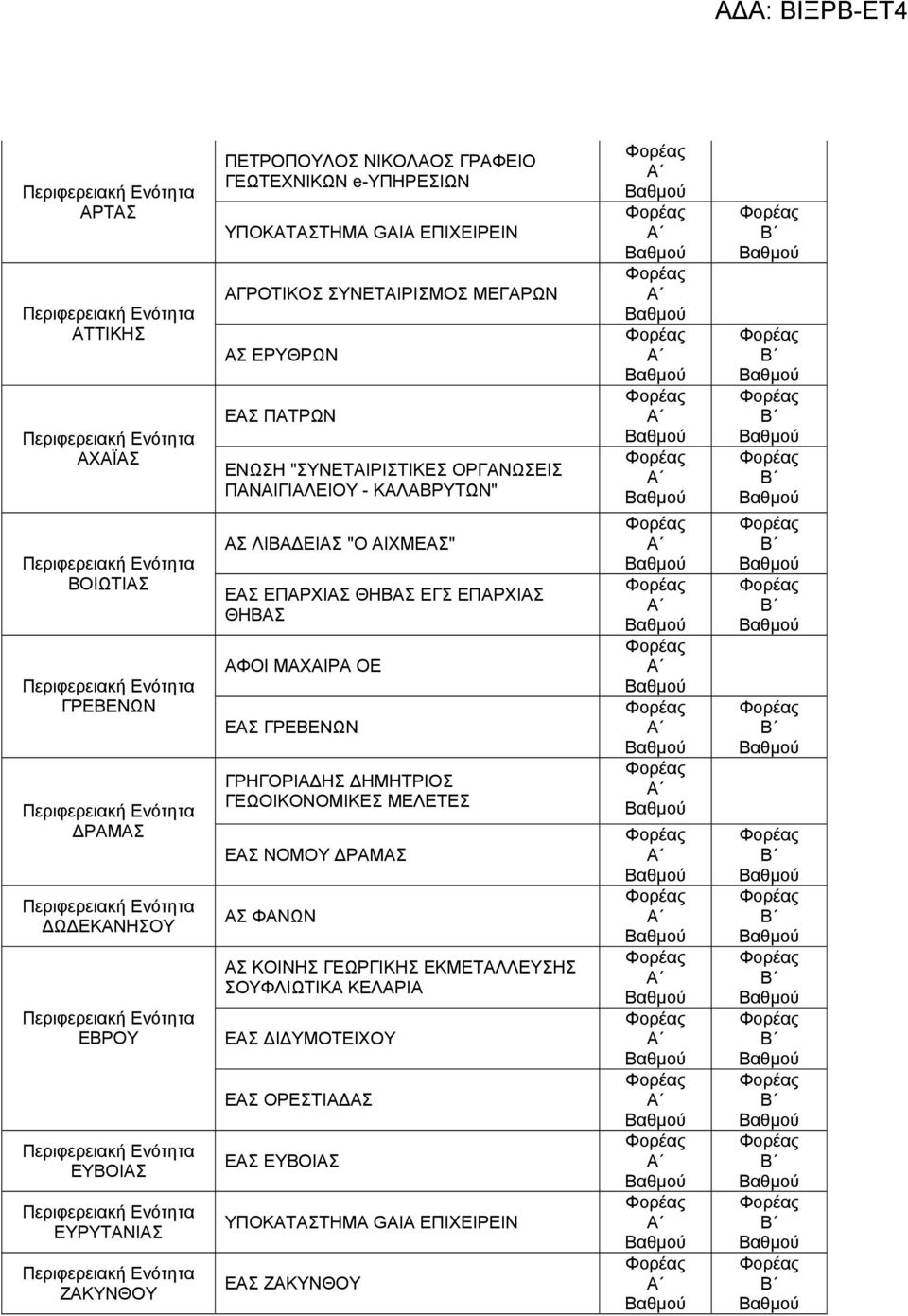 ΛΙΒΑΔΕΙΑΣ "Ο ΑΙΧΜΕΑΣ" ΕΑΣ ΕΠΑΡΧΙΑΣ ΘΗΒΑΣ ΕΓΣ ΕΠΑΡΧΙΑΣ ΘΗΒΑΣ ΑΦΟΙ ΜΑΧΑΙΡΑ ΟΕ ΕΑΣ ΓΡΕΒΕΝΩΝ ΓΡΗΓΟΡΙΑΔΗΣ ΔΗΜΗΤΡΙΟΣ ΓΕΩΟΙΚΟΝΟΜΙΚΕΣ ΜΕΛΕΤΕΣ