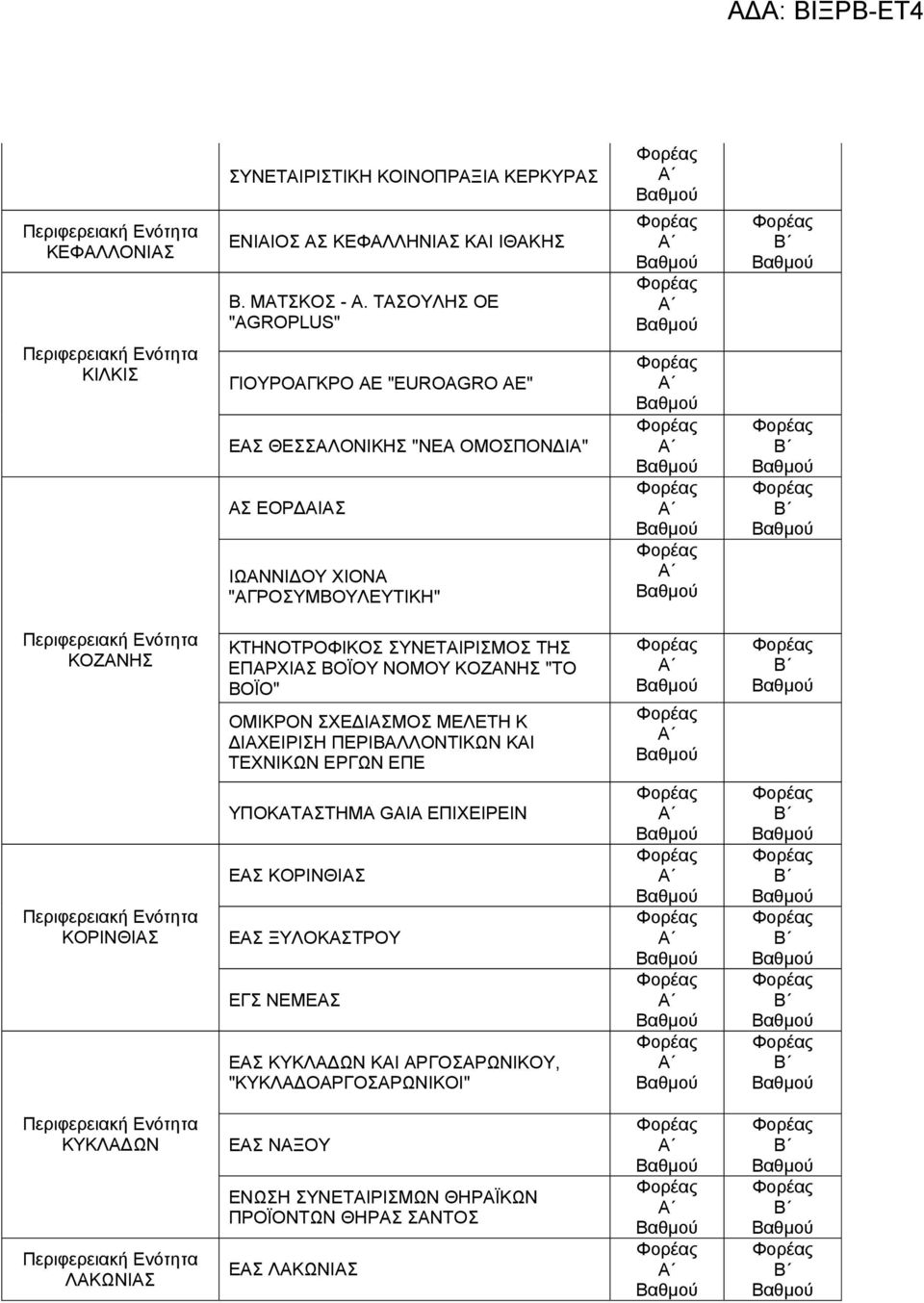 ΚΤΗΝΟΤΡΟΦΙΚΟΣ ΣΥΝΕΤΑΙΡΙΣΜΟΣ ΤΗΣ ΕΠΑΡΧΙΑΣ ΒΟΪΟΥ ΝΟΜΟΥ ΚΟΖΑΝΗΣ "ΤΟ ΒΟΪΟ" ΟΜΙΚΡΟΝ ΣΧΕΔΙΑΣΜΟΣ ΜΕΛΕΤΗ Κ ΔΙΑΧΕΙΡΙΣΗ ΠΕΡΙΒΑΛΛΟΝΤΙΚΩΝ ΚΑΙ ΤΕΧΝΙΚΩΝ ΕΡΓΩΝ ΕΠΕ