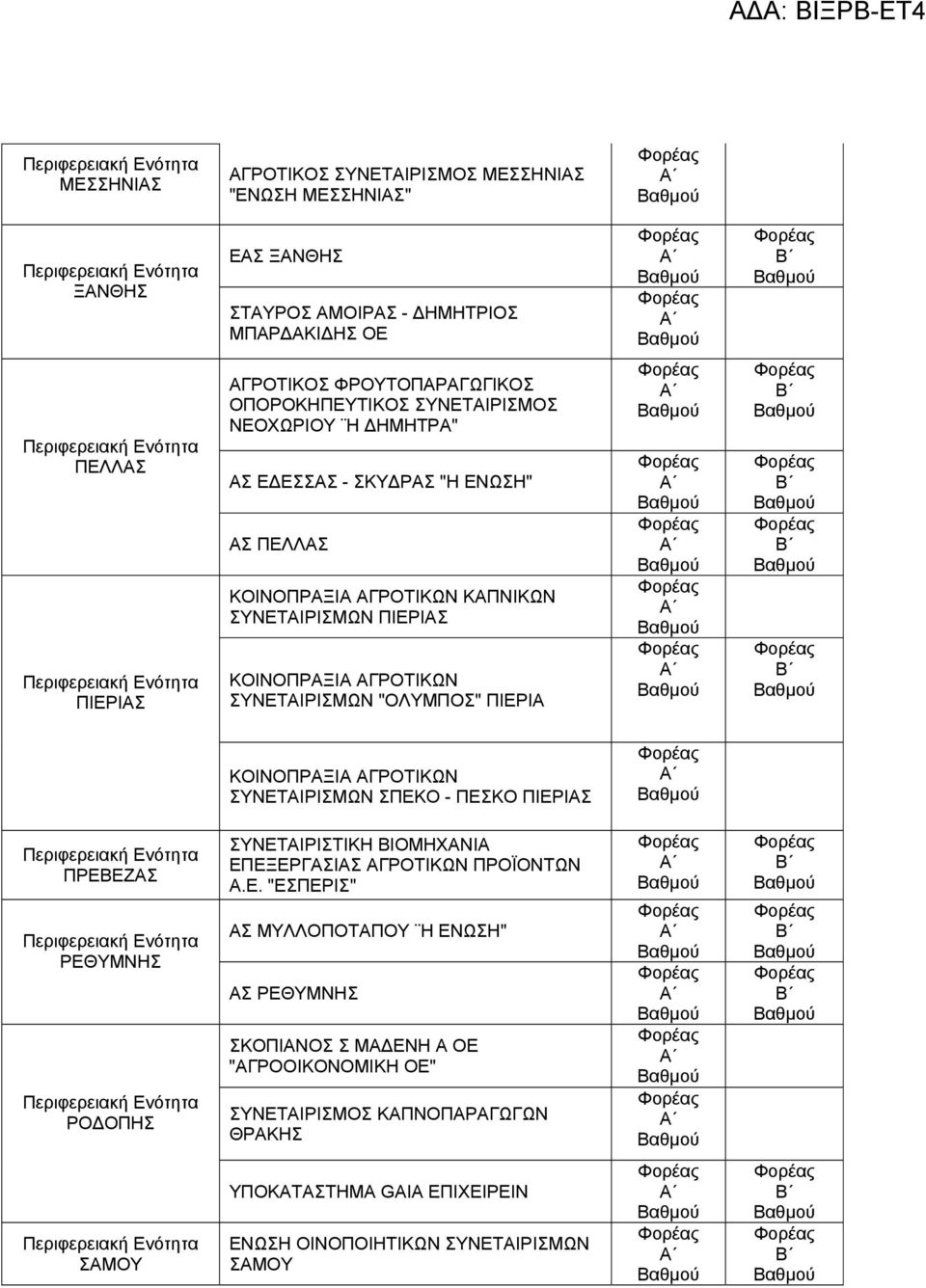 ΣΥΝΕΤΑΙΡΙΣΜΩΝ "ΟΛΥΜΠΟΣ" ΠΙΕΡΙΑ ΚΟΙΝΟΠΡΑΞΙΑ ΑΓΡΟΤΙΚΩΝ ΣΥΝΕΤΑΙΡΙΣΜΩΝ ΣΠΕΚΟ - ΠΕΣΚΟ ΠΙΕΡΙΑΣ ΠΡΕΒΕΖΑΣ ΡΕΘΥΜΝΗΣ ΡΟΔΟΠΗΣ ΣΥΝΕΤΑΙΡΙΣΤΙΚΗ ΒΙΟΜΗΧΑΝΙΑ ΕΠΕΞΕΡΓΑΣΙΑΣ ΑΓΡΟΤΙΚΩΝ