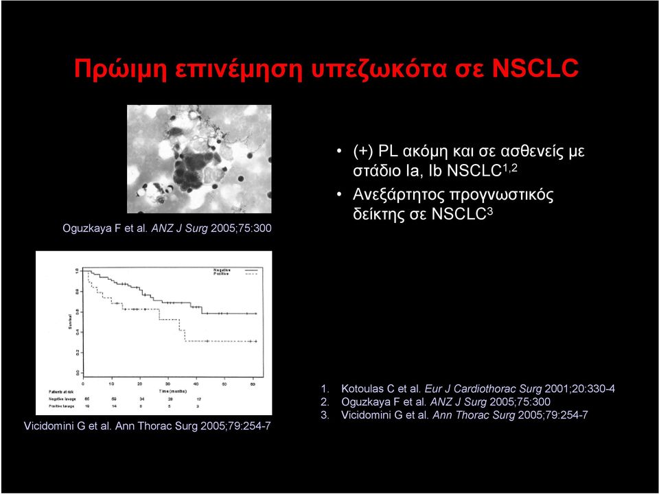 προγνωστικός δείκτης σε NSCLC 3 Vicidomini G et al. Ann Thorac Surg 2005;79:254-7 1.