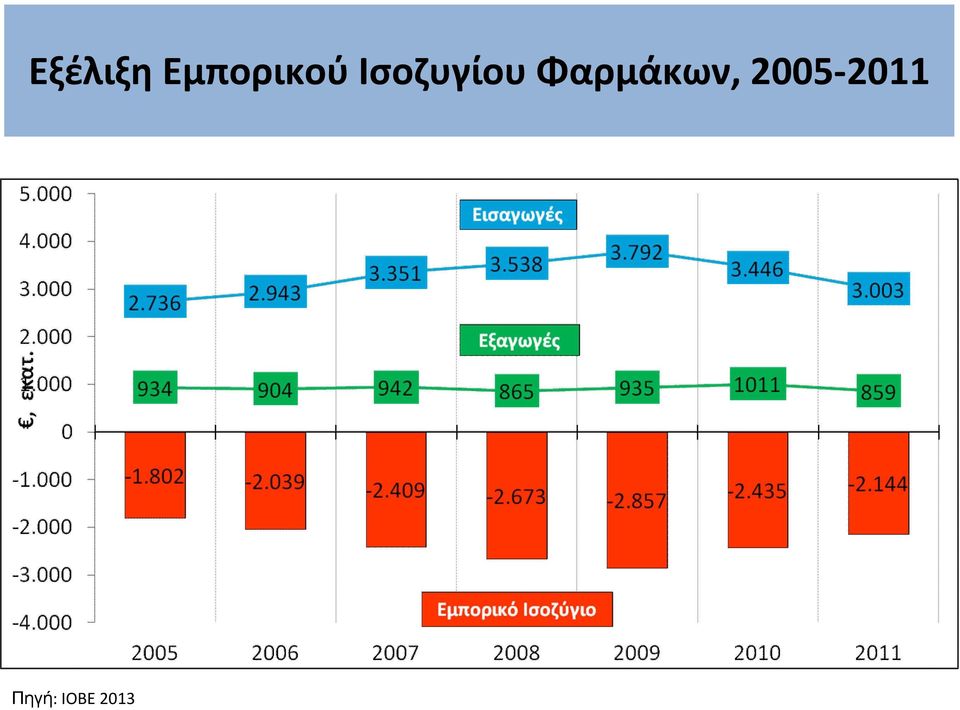 Ισοζυγίου