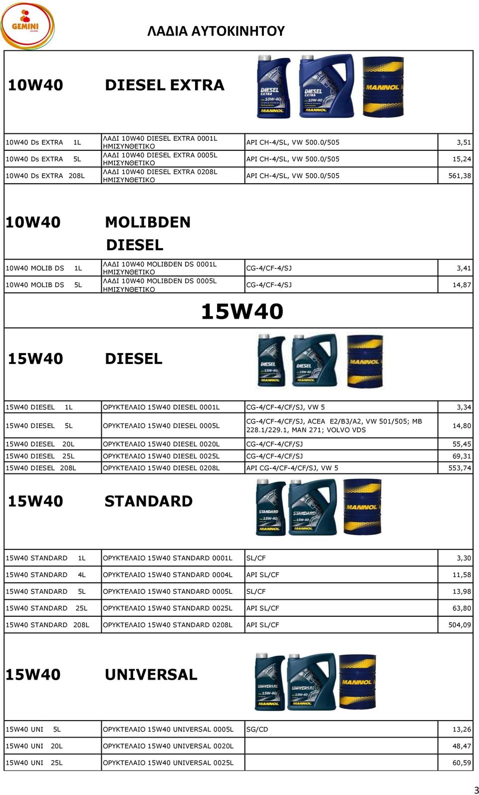 0/505 561,38 MOLIBDEN DIESEL MOLIB DS MOLIB DS 5L ΛΑ Ι MOLIBDEN DS 000 ΛΑ Ι MOLIBDEN DS 0005L 15W40 CG-4/CF-4/SJ 3,41 CG-4/CF-4/SJ 14,87 15W40 DIESEL 15W40 DIESEL ΟΡΥΚΤΕΛΑΙΟ 15W40 DIESEL 000