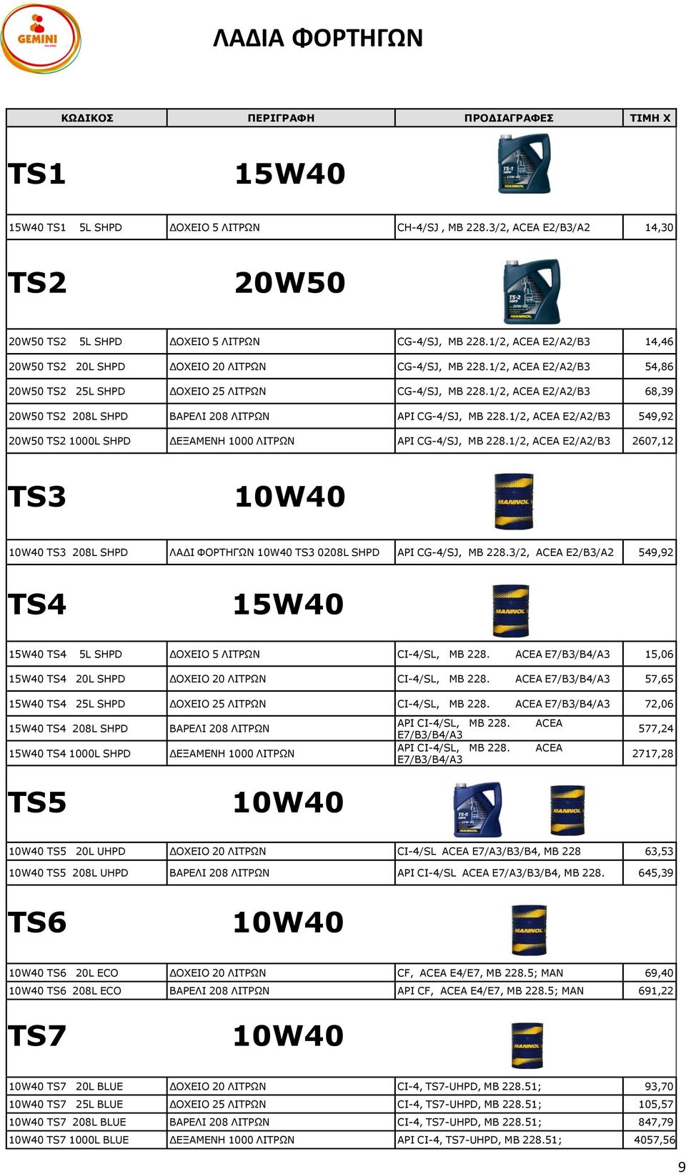 1/2, ACEA E2/A2/B3 68,39 20W50 TS2 208L SHPD ΒΑΡΕΛΙ 208 ΛΙΤΡΩΝ API CG-4/SJ, MB 228.1/2, ACEA E2/A2/B3 549,92 20W50 TS2 1000L SHPD ΕΞΑΜΕΝΗ 1000 ΛΙΤΡΩΝ API CG-4/SJ, MB 228.