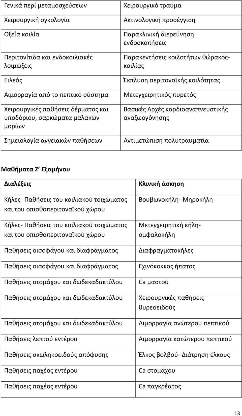 Μετεγχειρητικός πυρετός Βασικές Αρχές καρδιοαναπνευστικής αναζωογόνησης Αντιμετώπιση πολυτραυματία Μαθήματα Ζ Εξαμήνου Διαλέξεις Κήλες- Παθήσεις του κοιλιακού τοιχώματος και του οπισθοπεριτοναϊκού