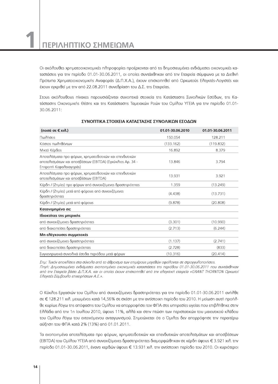 2011 συνεδρίαση του Δ.Σ. της Εταιρείας.
