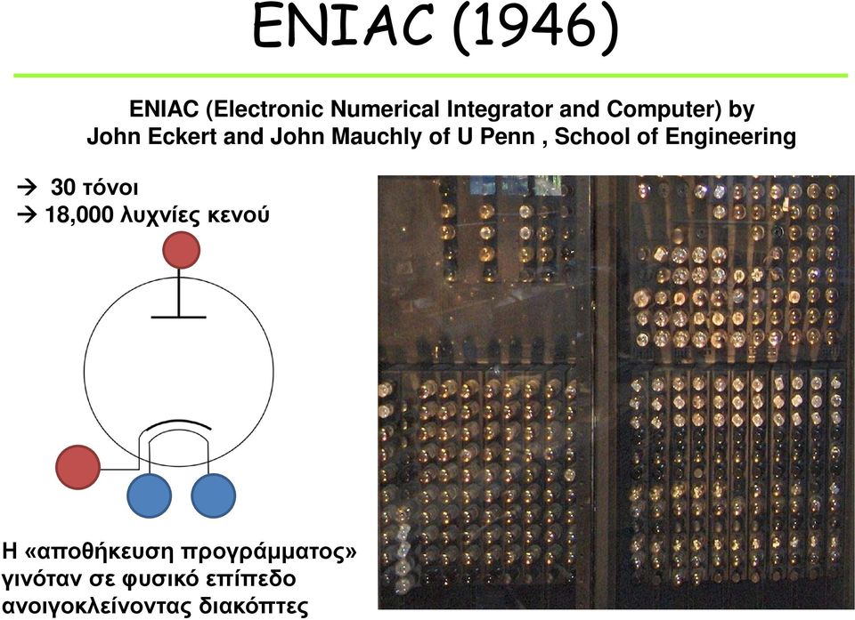 of Engineering 30 τόνοι 18,000 λυχνίες κενού Η «αποθήκευση